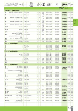 83
a
a
CC AC
DIM.
OE TECH
FORD a (.../...)
ESCORT (952001) (.../...)
1.6 i ABLWK ; AFLWL ; ALLWM ; AAL/WL ; ANL//WM E 1597 L1H,L1K M + +PIP 01/95409/01 6912233 730856] 600 377,5 ALM
TSW
1.6 i ABLWK ; AFLWL ; ALLWM ; ANLWM ; AAL/WL E 1597 L1H,L1K M +/- +PIP 01/95409/01 6912237 730856] 600 377,5 ALM
TSW
1.6 i ABLAM ; AFLAM ; ALLAN ; ANLAN ; AAL/AM E 1597 L1K A +/- 01/95408/97 1014480 525 360 ALB
1.6 i ABLAM ; AFLAM ; ALLAN ; ANLAN ; AAL/AM E 1597 L1K A +PIP 08/97409/01 6912233 730856] 600 377,5 ALM
TSW
1.8 i ABL9M ; AFL9M ; AAL/9M ; ANL9M ; ALL//90 E 1796 RKC,RQB M + +PIP 01/95408/97 6912234 730856] 600 377,5 ALM
TSW
1.8 i ABL9M ; AFL9M ; AAL/9M ; ANL9M ; ALL//90 E 1796 RDA,RKC,RQB M +/- +PIP 01/95408/97 6912233 730856] 600 377,5 ALM
TSW
2.0 i 16V ABL//4Y0 E 1998 N7A M + +PIP 08/95408/96 6912234 730856] 600 377,5 ALM
TSW
2.0 i 16V ABL//4Y0 E 1998 N7A M - +PIP 08/95408/96 6912233 730856] 600 377,5 ALM
TSW
1.8 TD AAL/1M/BN ; ABL/1L D 1753 RFD,RV M +/- TSW 01/95412/96 6912239 731300 525 365 CBS
BN ; AFL/1L/BN ; AVL18 ; ANL/1N/BN
1.8 TD AAL/1M/97/BN ; ABL D 1753 RFD,RFS,RV M +/- TSW 01/95409/01 1029459 731300 525 365 CBS
1L/97/BN/BNC ; AFL/1L/97/BN ; AVL18 ; ANL/1N
97/BN
1.8 D AAL/7L ; AFL7K ; ANL7N ; AVL ; ABL/7K/7KC D 1753 RTH M + TSW 01/95412/96 6912239 731300 525 365 CBS
1.8 D AAL/7L ; AFL7K ; ANL7N ; AVL ; ABL/7K/7KC D 1753 RTH M + TSW 01/95409/01 1029459 731300 525 365 CBS
1.8 TD ALL/ ; ANL//BN D 1753 RFD,RV M TSW 08/95409/01 1029459 731300 525 365 CBS
FIESTA (7683)
0.9 E 957 TKA M - 06/76408/83 6122462 883954 500 229 ALM
1.1 E 1117 GL-CVH M - 06/76408/83 6122462 883954 500 229 ALM
1.3 E 1296 J3E M - 03/77408/83 6122463 500 229 ALM
1.6 E 1597 L3A M - 10/81408/83 6122463 500 229 ALM
FIESTA (8389)
0.9 E 957 TKB,TLA M - 08/8341989 1619143 883956 500 229 ALM
1.1 FBD ; FVD E 1117 GL-CVH M - 08/8341989 6134546 883956 500 229 ALM
1.1 FBD E 1117 GL-CVH A - 02/8641989 1619143 883956 500 229 ALM
1.3 E 1296 JP M - 08/83412/85 6134546 883956 500 229 ALM
1.4 E 1392 FUA M - TSW 01/8641989 6154176 730116 495 290 CBS
1.6 E 1597 LU,LUC M - TSW 02/8441989 6154176 730116 495 290 CBS
1.6 D D 1608 LTB M - TSW 02/84401/86 6154176 730116 495 290 CBS
1.6 D D 1608 LTB M - TSW 01/8641989 6160667 730116 495 290 CBS
FIESTA (8995)
1.0 FBJKZ ; FAJ/KA/KZ E 999 TLB M - 04/89401/94 1654321 500 322 ALM
1.0 FBJKZ ; FAJ/KA/KZ E 999 TLB M - TSW 04/89401/94 1107118 730483] 500 322 ALM
1.1,1.1 i FAJ/1B/2C/2D/2F/AB E 1118 G6A,GUE M - TSW 02/89407/95 1654321 730483] 500 322 ALM
BB/KC/KD/KF ; FBJ/1A/1B/2B/2C/2E/AA/BA/BB/KB
KC/KE
1.1 FAJCB ; FBJCA E 1118 GUE A +/- 02/89412/92 1107119 494 283 CBS
1.1 FAJCB ; FBJCA E 1118 GUE A - 02/89412/92 6662518 494 283 CBS
1.1 FAJCB ; FBJCA E 1118 GUE A 02/89412/92 1004043 494 283 CBS
1.3,1.3 i FAJ/WD/WF/XD ; FBJ E 1299 J6B,JBC M - 02/89407/95 1654321 500 322 ALM
WC/WE/XC
1.3,1.3 i FAJ/WD/WF/XD ; FBJ E 1299 J6B,JBC M - TSW 02/89407/95 1107118 730483] 500 322 ALM
WC/WE/XC
1.3 i FBJZC ; FAJ/ZC/ZD/ZF E 1299 J6B A +/- 04/91407/95 1107119 494 283 CBS
1.3 i FBJZC ; FAJ/ZC/ZD/ZF E 1299 J6B A - 04/91407/95 6662518 494 283 CBS
1.3 i FBJZC ; FAJ/ZC/ZD/ZF E 1299 J6B A 04/91407/95 1004043 494 283 CBS
1.4,1.4 i FAJ/DC/LC/MC/MD/ME E 1392 F6E,FUF M - TSW 02/89405/91 6479789 730484] 500 322 ALM
FBJ/DB/LB/MB/MC/MD
1.4 FAJEC ; FBJEB E 1392 FUF A +/- 02/89405/91 1107119 494 283 CBS
1.6,1.6 i FAJ/FC ; FBJ//FB/GE E 1597 LJC,LJD,LUH M - TSW 02/89401/94 6632236 730484] 500 322 ALM
1.6 i Turbo FBJTTF E 1597 LNA M +/- 05/90403/92 1661017 600 330 ALB
1.6 i 16V FAJ6I ; FBJ6I E 1597 L1G M - TSW 02/94407/95 7138825 731299 500 286 ALB
1.6,1.6 i FAJ/FC ; FBJ//FB/GE E 1597 LJC,LJD,LUH M - TSW 02/89401/94 6791562 730484] 500 322 ALM
1.6,1.6 i,1.6 i Turbo FAJ/FC ; FBJ//FB/GE E 1597 LJC,LJD,LNA,LUH M - TSW 02/89401/94 7138824 730484] 500 322 ALM
TTF
1.8 i 16V FAJ/3G/4J ; FBJ//4G E 1796 RDB,RQC M - TSW 02/92407/95 7138825 731299 500 286 ALB
4H
1.8 D,1.8 TD FAJ/JF/NF/NG/TF/VG D 1753 RFE,RTC,RTD M - TSW 02/89412/93 6632236 730484] 500 322 ALM
FBJ/JE/NE/TE/VE ; FVJ/8/9/9D
ahi =m ci
 