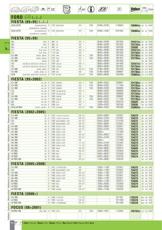 84
CC AC
DIM.
OE TECH
FORD a (.../...)
FIESTA (8995) (.../...)
1.8 D,1.8 TD FAJ/NF/NG/NI/TF/VG D 1753 RFE,RTC,RTD M - TSW 07/89407/95 7138824 730484] 500 322 ALM
FBJ/NE/NH/TE/VE ; FVJ/8/9/9D
1.8 D,1.8 TD FAJ/JF/NF/NG/TF/VG D 1753 RFE,RTC,RTD M - TSW 02/89412/93 6791562 730484] 500 322 ALM
FBJ/JE/NE/TE/VE ; FVJ/8/9/9D
FIESTA (9599)
1.0 i JBSC4 E 999 C4 M + 05/96404/99 1001856 731617] 500 359 ALM
1.0 i JBSC4 E 999 C4 M - 05/96404/99 1001855 731734] 500 303 ALM
1.0 i JAS ; JBS E 999 TD M - 05/99408/99 1092360 732626 500 359 ALM
1.1 i FAJ2F ; FBJ2E E 1118 G6A M + 08/95409/96 1001856 731617] 500 359 ALM
1.1 i FAJ2F ; FBJ2E E 1118 G6A M - 08/95409/96 1001855 731734] 500 303 ALM
1.2 i 16V JASDHA ; JBSDHA E 1242 DHA M + TSW 08/95409/99 1001859 731736] 525 377,5 ALM
1.2 i 16V JASDHA ; JBSDHA E 1242 DHA M - TSW 08/95409/99 1001857 731735] 530 285 ALM
1.2 i 16V JASDHA E 1242 DHA A - 08/95408/99 1001858 500 360 CBS
1.3 i JAS/J4C/JJA ; JBS/J4C/JJA ; JVS/J4C/JJA E 1299 J4C,JJA M + 08/95408/99 1001856 731617] 500 359 ALM
1.3 i JAS/J4C/JJA ; JBS/J4C/JJA ; JVS/J4C/JJA E 1299 J4C,JJA M - 08/95408/99 1001855 731734] 500 303 ALM
1.4 i 16V JASFHA ; JBSFHA E 1388 FHA M +/- TSW 01/96408/99 1001859 731736] 525 377,5 ALM
1.4 i 16V JASFHA ; JBSFHA ; J5 E 1388 FHA M TSW 01/96408/99 1098807 731736] 525 377,5 ALM
1.8 D JAS/RTJ/RTK ; JBS/RTJ/RTK ; JVS/RTJ/RTK D 1753 RTJ,RTK M +/- TSW 08/95408/99 1042588 732003] 525 377,5 ALM
FIESTA (992002)
1.2 i 16V JAS ; JBS E 1242 DHB,DHC M + TSW 08/99403/02 1098807 731736] 525 377,5 ALM
1.2 i 16V JAS ; JBS E 1242 DHB,DHC M - TSW 08/99403/02 1111384 731735] 530 285 ALM
1.2 i 16V JAS ; JBS E 1242 DHB,DHC M - TSW 08/99402/00 1098809 731735] 530 285 ALM
1.3 i JAS ; JBS E 1299 J4J,J4L,JJC,JJE M + 08/99403/02 1098806 731617] 500 359 ALM
1.3 i JAS ; JBS E 1299 J4J,J4L,JJC,JJE M - 08/99403/02 1098808 731734] 500 303 ALM
1.4 i 16V JAS ; JBS E 1388 FHA,FHE M + TSW 08/99403/02 1098807 731736] 525 377,5 ALM
1.4 i 16V JAS ; JBS E 1388 FHA,FHE M - TSW 08/99403/02 1111384 731735] 530 285 ALM
1.6 i JAS ; JBS E 1596 ZL16 M + 10/99403/02 1092370 732625 498,6 359 ALB
1.6 i JAS ; JBS E 1596 ZL16 M - 10/99403/02 1092360 732626 500 359 ALM
1.8 D,1.8 TDdi JAS//RTJ ; JBS//RTJ D 1753 DI-TD,RTK M +/- TSW 09/99403/02 1042588 732003] 525 377,5 ALM
FIESTA (20022005)
1.2 i 16V NH E 1242 1.25ZETEC-S,1.25ZETEC-S/DU M +/- 02/03408/05 1325831 734273 500 356 ALB
1.2 i 16V NH E 1242 1.25ZETEC-S,1.25ZETEC-S/DU M +/- 02/03401/04 1222562 734273 500 356 ALB
1.3 i NH E 1299 BAJA,DURATEC1.3EFI M +/- 03/02403/04 1214784 734272 508 377,5 ALB
1.3 i NH E 1299 BAJA,DURATEC1.3EFI M +/- 03/02408/05 1325832 734272 508 377,5 ALB
1.4 i 16V NH E 1388 ZETEC-S1.4EFI M +/- 03/02408/05 1325831 734273 500 356 ALB
1.4 i 16V NH E 1388 ZETEC-S1.4EFI M +/- 03/02401/04 1222562 734273 500 356 ALB
1.4 i 16V NH E 1388 ZETEC-S1.4EFI M 03/024 1141490 734273 500 356 ALB
1.6 i 16V NH E 1596 ZETEC-S1.6EFI M +/- 03/02408/05 1325831 734273 500 356 ALB
1.6 i 16V NH E 1596 ZETEC-S1.6EFI M +/- 03/02401/04 1222562 734273 500 356 ALB
1.6 i 16V NH E 1596 ZETEC-S1.6EFI M 03/024 1141490 734273 500 356 ALB
1.6 i 16V NH E 1596 ZETEC-S1.6EFI A +/- 03/02401/04 1222562 734273 500 356 ALB
1.6 i 16V NH E 1596 ZETEC-S1.6EFI A +/- 03/02408/05 1325831 734273 500 356 ALB
2.0 i 16V NH E 1999 NAJB M +/- 01/05408/05 1363013 735045 500 358 ALB
1.4 TDCi NH D 1399 F6JA M +/- 03/02408/05 1325830 734274 508 377,5 ALB
1.4 TDCi NH D 1399 F6JA M + 03/02406/02 1325830 734274 508 377,5 ALB
1.4 TDCi NH D 1399 F6JA M - 03/02406/02 1359798 734274 508 377,5 ALB
1.6 TDCi 16V NH D 1560 HHDA/B M +/- 11/04408/05 1334250 593 379 ALB
FIESTA (20052008)
1.2 i 16V E 1242 1.25ZETEC-S/DU M 10/05411/08 1325831 734273 500 356 ALB
1.3 i E 1299 BAJA,DURATEC1.3EFI M 10/05411/08 1325832 734272 508 377,5 ALB
1.4 i 16V E 1388 ZETEC-S1.4EFI M +/- 10/05411/08 1325831 734273 500 356 ALB
1.6 i 16V E 1596 ZETEC-S1.6EFI M +/- 10/05411/08 1325831 734273 500 356 ALB
1.6 i 16V E 1596 ZETEC-S1.6EFI A +/- 10/05411/08 1325831 734273 500 356 ALB
2.0 i 16V E 1999 NAJB M +/- 10/05411/08 1363013 735045 500 358 ALB
1.4 TDCi D 1399 F6JC M +/- 10/05405/06 1325830 734274 508 377,5 ALB
1.4 TDCi D 1399 F6JC M 10/05405/06 1325830 734274 508 377,5 ALB
1.6 TDCi 16V D 1560 HHJA/B M +/- 10/05411/08 1334250 593 379 ALB
FIESTA (2008)
1.4 i 16V E 1388 1.4ZC-SPFI A +/- 1671561 •735379 558,5 350 ALB
1.4 TDCi D 1399 1.4DCTDCI M +/- 1671390 •735378 558,5 350 ALB
1.6 TDCi 16V D 1560 1.6DURATORQ/F M +/- 1671390 •735378 558,5 350 ALB
FOCUS (982001)
1.8 GPLi 16V DAW ; DNW G 1796 ZH18 M TSW 10/00410/01 1132655 732732] 610 377,5 ALM
RadiatorRadiateurMotorkühlerRadiatorediraffreddamentoRadiatorRadyatörRadiatorRadiadorРадиаторvízhűtőVodníchladičRadiatorΨυγείοa
a • New Nouveau Nuevo Novo Nuovo Nieuw Neu Nowość Yeni Новый ¡¤Ô Novy
ahi =m ci
 