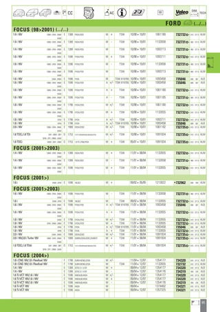 85
a
a
CC AC
DIM.
OE TECH
FORD a (.../...)
FOCUS (982001) (.../...)
1.4 i 16V DBW ; DFW ; DNW E 1388 FXDA,FXDC M + TSW 10/98410/01 1061180 732732] 610 377,5 ALM
DAW
1.4 i 16V DBW ; DFW ; DNW E 1388 FXDA,FXDC M - TSW 10/98410/01 1132658 732731] 460 377,5 ALM
DAW
1.4 i 16V DBW ; DFW ; DNW E 1388 FXDA,FXDC M TSW 10/98410/01 1093713 732731] 460 377,5 ALM
DAW
1.6 i 16V DBW ; DFW ; DNW E 1596 FYDA,FYDC M + TSW 10/98410/01 1093711 732732] 610 377,5 ALM
DAW
1.6 i 16V DBW ; DFW ; DNW E 1596 FYDA,FYDC M - TSW 10/98410/01 1132658 732731] 460 377,5 ALM
DAW
1.6 i 16V DBW ; DFW ; DNW E 1596 FYDA,FYDC M TSW 10/98410/01 1093713 732731] 460 377,5 ALM
DAW
1.6 i 16V DAW ; DNW E 1596 FYDA M TSW 819785 10/98410/01 1093458 735046 600 367 ALB
1.6 i 16V DBW ; DFW ; DNW E 1596 FYDA,FYDC A +/- TSW 819785 10/98410/01 1093458 735046 600 367 ALB
DAW
1.6 i 16V DBW ; DFW ; DNW E 1596 FYDA,FYDC A + TSW 10/98410/01 1061180 732732] 610 377,5 ALM
DAW
1.6 i 16V DBW ; DFW ; DNW E 1596 FYDA,FYDC A - TSW 10/98410/01 1061185 732731] 460 377,5 ALM
DAW
1.8 i 16V DBW ; DFW ; DNW E 1796 EYDA,EYDC M +/- TSW 10/98410/01 1061180 732732] 610 377,5 ALM
DAW
1.8 i 16V DBW ; DFW ; DNW E 1796 EYDA,EYDC M + TSW 10/98410/01 1132655 732732] 610 377,5 ALM
DAW
1.8 i 16V DFW E 1796 EYDA A +/- TSW 10/98410/01 1093711 732732] 610 377,5 ALM
1.8 i 16V DFW E 1796 EYDA A +/- TSW 819785 10/98410/01 1093458 735046 600 367 ALB
2.0 i 16V DBW ; DFW ; DNW E 1988 EDDA,EDDC M +/- TSW 10/98410/01 1061192 732735] 610 377,5 ALM
DAW
1.8 TDCi,1.8 TDi DAY ; DBW ; DBY D 1753 1.8TCLYNX,BHDA/B,C9DA/B/C,FFDA M +/- TSW 10/98410/01 1091934 732735] 610 377,5 ALM
DFW ; DFY ; DNW ; DAW
1.8 TDCi DNW ; DNY ; DBW D 1753 1.8TCLYNX,FFDA M + TSW 05/01410/01 1091934 732735] 610 377,5 ALM
FOCUS (20012003)
1.4 i 16V DBW ; DFW ; DNW E 1388 FXDA,FXDC M + TSW 11/01408/04 1132655 732732] 610 377,5 ALM
DAW
1.4 i 16V DBW ; DFW ; DNW E 1388 FXDA,FXDC M - TSW 11/01408/04 1132658 732731] 460 377,5 ALM
DAW
1.6 i 16V DBW ; DFW ; DNW E 1596 FYDA,FYDC M + TSW 11/01408/04 1132655 732732] 610 377,5 ALM
DAW
FOCUS (2001)
1.6 i DAW ; DFW E 1596 16LSEZ M + 09/02405/05 1213022 •732962 600 359 ALM
FOCUS (20012003)
1.6 i 16V DBW ; DFW ; DNW E 1596 FYDA,FYDC M - TSW 11/01408/04 1132658 732731] 460 377,5 ALM
DAW
1.6 i DAW ; DFW E 1596 16LSEZ M TSW 09/02408/04 1132655 732732] 610 377,5 ALM
1.6 i 16V DBW ; DFW ; DNW E 1596 FYDA,FYDC A +/- TSW 819785 11/01408/04 1093458 735046 600 367 ALB
DAW
1.6 i 16V DBW ; DFW ; DNW E 1596 FYDA,FYDC A + TSW 11/01408/04 1132655 732732] 610 377,5 ALM
DAW
1.8 i 16V DAW E 1796 EYDA,EYDC M +/- TSW 11/01408/04 1132655 732732] 610 377,5 ALM
1.8 i 16V DFW ; DNW ; DBW E 1796 EYDA,EYDC M + TSW 11/01408/04 1132655 732732] 610 377,5 ALM
1.8 i 16V DFW E 1796 EYDA A +/- TSW 819785 11/01408/04 1093458 735046 600 367 ALB
1.8 i 16V DFW E 1796 EYDA A + TSW 11/01408/04 1132655 732732] 610 377,5 ALM
2.0 i 16V DAW ; DNW E 1988 EDDA,EDDC M +/- TSW 11/01408/04 1091934 732735] 610 377,5 ALM
2.0 i 16V,2.0 i Turbo 16V DBW ; DFW ; DNW E 1988 D20RS,EDDA,EDDC,ZH20EST M + TSW 11/01408/04 1091934 732735] 610 377,5 ALM
DAW
1.8 TDCi,1.8 TDdi DAY ; DBW ; DBY D 1753 1.8TCLYNX,BHDA/B,C9DA/B/C,FFDA M +/- TSW 11/01408/04 1091934 732735] 610 377,5 ALM
DFW ; DFY ; DNW ; DAW
FOCUS (2004)
1.8 i CNG 16V,1.8 i Flexifuel 16V F 1798 DURA18CNG,Q7DA M +/- 11/04412/07 1354177 734320 670 377,5 ALB
1.8 i CNG 16V,1.8 i Flexifuel 16V F 1798 DURA18CNG,Q7DA M TSW 11/04412/07 1132655 732732 610 377,5 ALM
1.4 i 16V E 1388 ZETEC-S1.4EFI M + 09/04412/07 1354177 734320 670 377,5 ALB
1.4 i 16V E 1388 ZETEC-S1.4EFI M - 09/04412/07 1354176 734319 450 376 ALB
1.6 Ti-VCT 16V,1.6 i 16V E 1596 HWDA/B,HXDA M +/- 09/04412/07 1354177 734320 670 377,5 ALB
1.6 Ti-VCT 16V,1.6 i 16V E 1596 HWDA/B,HXDA M + 09/04412/07 1354177 734320 670 377,5 ALB
1.6 Ti-VCT 16V,1.6 i 16V E 1596 HWDA/B,HXDA M - 09/04412/07 1354176 734319 450 376 ALB
1.6 Ti-VCT 16V E 1596 HXDA M 09/044 1374402 734321 670 377,5 ALB
1.6 Ti-VCT 16V E 1596 HXDA M 09/04412/07 1357325 734321 670 377,5 ALB
ahi =m ci
 
