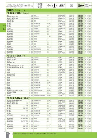 86
CC AC
DIM.
OE TECH
FORD a (.../...)
FOCUS (2004) (.../...)
1.6 i E 1596 16LSEZ M 09/04405/05 1354177 734320 670 377,5 ALB
1.6 Ti-VCT 16V,1.6 i 16V E 1596 HWDA/B,HXDA A + 09/04412/07 1354177 734320 670 377,5 ALB
1.6 Ti-VCT 16V,1.6 i 16V E 1596 HWDA/B,HXDA A - 09/04412/07 1354176 734319 450 376 ALB
1.6 Ti-VCT 16V E 1596 HXDA A 09/044 1374402 734321 670 377,5 ALB
1.6 Ti-VCT 16V E 1596 HXDA A 09/04412/07 1357325 734321 670 377,5 ALB
2.0 i 16V E 1999 2.0LDURATEC-HE M +/- 11/04412/07 1354177 734320 670 377,5 ALB
2.0 i 16V E 1999 2.0LDURATEC-HE A +/- 11/04412/07 1354177 734320 670 377,5 ALB
2.5 i 20V E 2521 2.5DURATEC M + 10/054 1357325 734321 670 377,5 ALB
2.5 i 20V E 2521 2.5DURATEC M 10/05412/07 1354177 734320 670 377,5 ALB
1.6 TDCi 16V D 1560 D16FAP,HHDA/B M +/- 09/044 1354178 734321 670 377,5 ALB
1.6 TDCi 16V D 1560 D16FAP,HHDA/B M + 09/044 1357325 734321 670 377,5 ALB
1.6 TDCi 16V D 1560 D16FAP,HHDA/B M 09/044 1374402 734321 670 377,5 ALB
1.6 TDCi 16V D 1560 D16FAP,HHDA/B M 09/04412/07 1357325 734321 670 377,5 ALB
1.6 TDCi 16V D 1560 HHDA/B A +/- 09/044 1354178 734321 670 377,5 ALB
1.6 TDCi 16V D 1560 HHDA/B A + 09/044 1357325 734321 670 377,5 ALB
1.6 TDCi 16V D 1560 HHDA/B A 09/04412/07 1357325 734321 670 377,5 ALB
1.6 TDCi 16V D 1560 HHDA/B A 09/044 1374402 734321 670 377,5 ALB
1.8 TDCi D 1753 KKDA M + 11/044 1357325 734321 670 377,5 ALB
1.8 TDCi D 1753 KKDA M 11/044 1374402 734321 670 377,5 ALB
1.8 TDCi D 1753 KKDA M 11/04412/07 1357325 734321 670 377,5 ALB
2.0 TDCi 16V D 1997 D20TDCI,D20TDCIFAP M +/- 09/044 1354178 734321 670 377,5 ALB
2.0 TDCi 16V D 1997 D20TDCI,D20TDCIFAP M + 09/044 1357325 734321 670 377,5 ALB
2.0 TDCi 16V D 1997 D20TDCI,D20TDCIFAP M 09/044 1374402 734321 670 377,5 ALB
2.0 TDCi 16V D 1997 D20TDCI,D20TDCIFAP M 09/04412/07 1357325 734321 670 377,5 ALB
FOCUS II (2007)
1.6 Ti-VCT 115 GPL F 1596 1.6DCTI-VCT M + 12/094 1354177 734320 670 377,5 ALB
1.6 Ti-VCT 115 GPL F 1596 1.6DCTI-VCT M - 12/094 1354176 734319 450 376 ALB
1.8 16V F 1798 Q7DA M +/- 12/074 1374177 734320 670 377,5 ALB
1.8 Flexifuel 16V F 1798 Q7DA M + 12/074 1354177 734320 670 377,5 ALB
1.8 16V F 1798 Q7DA M 12/074 1354177 734320 670 377,5 ALB
2.0 i CNG 145 16V,2.0 i LPG 145 16V F 1999 2.0DC-HEBIFUEL M 06/084 1354177 734320 670 377,5 ALB
2.0 i CNG 145 16V,2.0 i LPG 145 16V F 1999 2.0DC-HEBIFUEL A 06/084 1354177 734320 670 377,5 ALB
1.4 16V E 1388 ZETEC-S1.4EFI M + 12/07404/10 1354177 734320 670 377,5 ALB
1.4 16V E 1388 ZETEC-S1.4EFI M - 12/07404/10 1354176 734319 450 376 ALB
1.4 16V E 1388 ZETEC-S1.4EFI M 12/07404/10 1354176 734319 450 376 ALB
1.6 16V,1.6 Ti-VCT E 1596 HXDA,ZETEC-S1.6EFI M + 12/074 1354177 734320 670 377,5 ALB
1.6 16V,1.6 Ti-VCT E 1596 HXDA,ZETEC-S1.6EFI M - 12/074 1354176 734319 450 376 ALB
1.6 16V E 1596 ZETEC-S1.6EFI A + 12/074 1354177 734320 670 377,5 ALB
1.6 16V E 1596 ZETEC-S1.6EFI A - 12/074 1354176 734319 450 376 ALB
1.8 16V E 1798 1.8DURATEC-HE M 12/074 1354177 734320 670 377,5 ALB
2.0 16V E 1999 2.0LDURATEC-HE M +/- 12/074 1374177 734320 670 377,5 ALB
2.0 16V E 1999 2.0LDURATEC-HE M 12/074 1354177 734320 670 377,5 ALB
2.0 16V E 1999 2.0LDURATEC-HE A +/- 12/074 1374177 734320 670 377,5 ALB
2.0 16V E 1999 2.0LDURATEC-HE A 12/074 1354177 734320 670 377,5 ALB
2.5 T 20V E 2521 2.5DURATEC M +/- 12/074 1357325 734321 670 377,5 ALB
1.6 TDCi,1.6 TDCi 110,1.6 TDCi 90 D 1560 1.6DQTDCI,G8DA,G8DB M +/- 12/074 1374402 734321 670 377,5 ALB
1.6 TDCi,1.6 TDCi 90 D 1560 1.6DQTDCI M 12/074 1357325 734321 670 377,5 ALB
1.8 TDCi D 1753 1.8TCLYNX M +/- 12/07404/10 1374402 734321 670 377,5 ALB
2.0 TDCi D 1997 2.0DURATORQ,2.0DURATORQ/F M +/- 12/074 1357325 734321 670 377,5 ALB
FOCUS C-MAX (0307)
1.8 i CNG 16V,1.8 i Flexifuel 16V F 1798 DURA18CNG,Q7DA M +/- 06/06402/07 1354177 734320 670 377,5 ALB
1.6 Ti-VCT 16V,1.6 i 16V DM E 1596 HWDA/B,HXDA M +/- 06/03402/07 1354177 734320 670 377,5 ALB
1.6 Ti-VCT 16V,1.6 i 16V DM E 1596 HWDA/B,HXDA M + 10/034 1305492 734320 670 377,5 ALB
1.6 i 16V DM E 1596 HWDA/B M - 10/03402/07 1305491 734319 450 376 ALB
1.8 i 16V DMIC ; DMJC E 1798 CSDA,DURA18 M +/- 10/03402/07 1354177 734320 670 377,5 ALB
1.8 i 16V DMIC ; DMJC E 1798 CSDA M + 10/03403/04 1305492 734320 670 377,5 ALB
2.0 i 16V DM E 1999 2.0LDURATEC-HE M +/- 06/03402/07 1354177 734320 670 377,5 ALB
2.0 i 16V DM E 1999 2.0LDURATEC-HE M + 10/034 1305492 734320 670 377,5 ALB
2.0 i 16V E 1999 2.0LDURATEC-HE A +/- 11/05402/07 1354177 734320 670 377,5 ALB
1.6 TDCi 16V DMBF ; DMIF ; DMJF D 1560 D16FAP,HHDA/B M +/- 06/034 1357325 734321 670 377,5 ALB
DM
1.6 TDCi 16V DMIF ; DMJF ; DMB/F D 1560 HHDA/B M + 06/034 1323756 734321 670 377,5 ALB
1.6 TDCi 16V DMIF ; DMJF ; DMB/F D 1560 HHDA/B M + 10/03412/03 1230987 734321 670 377,5 ALB
1.6 TDCi 16V DMBF ; DMIF ; DMJF D 1560 D16FAP,HHDA/B M 06/03402/07 1357325 734321 670 377,5 ALB
DM
1.6 TDCi 16V DMIG ; DMJG D 1560 D16FAP,HHDA/B A +/- 06/034 1357325 734321 670 377,5 ALB
1.6 TDCi 16V DMIG ; DMJG D 1560 HHDA/B A + 06/034 1323756 734321 670 377,5 ALB
1.6 TDCi 16V DMIG ; DMJG D 1560 HHDA/B A + 10/03412/03 1230987 734321 670 377,5 ALB
RadiatorRadiateurMotorkühlerRadiatorediraffreddamentoRadiatorRadyatörRadiatorRadiadorРадиаторvízhűtőVodníchladičRadiatorΨυγείοa
a • New Nouveau Nuevo Novo Nuovo Nieuw Neu Nowość Yeni Новый ¡¤Ô Novy
ahi =m ci
 
