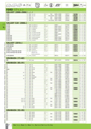 88
CC AC
DIM.
OE TECH
FORD a (.../...)
GALAXY (20002006) (.../...)
1.9 TDi D 1896 1.9TC,1.9TI M + TSW 04/00404/06 1109113 732790 635 377 ALB
1.9 TDi D 1896 1.9TC,1.9TI M TSW 820035 10/01404/06 1209590 •735372 646,6 377,5 ALM
1.9 TDi D 1896 1.9TI M TSW 02/03404/06 1109113 732790 635 377 ALB
1.9 TDi D 1896 1.9TC A + TSW 04/00404/06 1109113 732790 635 377 ALB
1.9 TDi D 1896 1.9TC A TSW 820035 10/01404/06 1209590 •735372 646,6 377,5 ALM
GALAXY CA1 (2006)
2.0 i 16V E 1999 2.0LDURATEC-HE M + 04/064 1377542 •735373 672 470 ALB
2.0 i 16V E 1999 2.0LDURATEC-HE M +/- 04/06403/10 1493773 •735373 672 470 ALB
2.3 i 16V E 2261 2.3DURATECHE A 03/07404/10 1493774 •735374 672 470 ALB
2.5 i 20V E 2521 2.5DURATEC M + 04/06405/07 1377541 •735600 670 472 ALB
2.5 i 20V E 2521 2.5DURATEC M +/- 05/07404/10 1493771 •735376 672 470 ALB
1.8 TDCi D 1753 1.8TCLYNX,1.8TCDLYNX M + 04/064 1377542 •735373 672 470 ALB
1.8 TDCi D 1753 1.8TCLYNX,1.8TCDLYNX M +/- 04/06404/10 1493773 •735373 672 470 ALB
2.0 TDCi 16V D 1997 2.0DURATORQ,2.0TDCIDURATORQ M + 04/064 1377542 •735373 672 470 ALB
2.0 TDCi 16V D 1997 2.0DURATORQ,2.0TDCIDURATORQ M +/- 04/06403/10 1493773 •735373 672 470 ALB
2.0 TDCi 16V D 1997 2.0TDCIDURATORQ A 04/06403/08 1493774 •735374 672 470 ALB
2.2 TDCi 16V D 2179 2.2DQTDCI M +/- 07/08404/10 1493771 •735376 672 470 ALB
GALAXY (2010)
1.6 SCTi 160 16V E 1596 1.6DCECOBOOST M +/- 09/104 1493771 •735376 672 470 ALB
2.0 SCTi 203 16V E 1999 2.0DCECOBOOST M +/- 03/104 1493774 •735374 672 470 ALB
2.0 i 145 16V E 1999 2.0LDURATEC-HE M + 03/104 1493773 •735373 672 470 ALB
1.6 TDCi 115 D 1560 1.6DQCRTC M + 02/114 1493773 •735373 672 470 ALB
2.0 TDCi 115 16V,2.0 TDCi 136 16V D 1997 2.0DQ16VCRTC M +/- 03/104 1493771 •735376 672 470 ALB
2.0 TDCi 140 16V,2.0 TDCi 163 16V 2.0DQCRTC136
2.0DQDOHC163,2.0DQDOHCDSL
2.2 TDCi 200 16V D 2179 2.2DQTDCI M +/- 09/104 1493771 •735376 672 470 ALB
GRANADA (7782)
2000 E 1993 NE/NS M - 09/77407/81 1587929 730110 350 442 CBS
GRANADA (8591)
1.8 GAE E 1796 REC M + 05/85408/88 6148834 605 384 CBS
1.8 GAE E 1796 REC M - 05/85408/88 6148831 605 328 CBS
2.0 i GAE E 1993 NRA,NEL M +/- 05/85412/88 6148835 605 362 CBS
2.0,2.0 i GAE E 1993 NRA,NEL A +/- 02/86401/89 6148835 605 362 CBS
2.0 GAE E 1998 N8B M +/- 01/89402/90 6148834 605 384 CBS
2.0 i GAE ; GFK E 1998 N9B,N9D M - TSW 01/89412/91 1006154 730563 600 370 CBS
2.0 GAE E 1998 N8B A + 01/89402/90 6148834 605 384 CBS
2.0 i GAE ; GFK E 1998 N9B,N9D A + 01/89412/91 7139161 601 388 CBS
2.0 GAE E 1998 N8B,N9B,N9D A - 01/89402/90 6148831 605 328 CBS
2.0 i GAE ; GFK E 1998 N9B,N9D A - TSW 01/89412/91 1006154 730563 600 370 CBS
2.4 i GAE E 2394 ARC M +/- TSW 01/87408/89 7139160 730563 600 370 CBS
2.4 i GAE E 2394 ARC M + 01/87408/89 1006156 601 388 CBS
2.4 i GAE E 2394 ARC M - TSW 01/87408/89 1006154 730563 600 370 CBS
2.4 i GAE E 2394 ARC A +/- 01/87408/89 7139161 601 388 CBS
2.4 i GAE E 2394 ARC A + 01/87408/89 1006156 601 388 CBS
2.4 i GAE E 2394 ARC A - TSW 01/87408/89 1006154 730563 600 370 CBS
2.8 i GAE4 E 2792 PRE M +/- TSW 11/85401/87 7139160 730563 600 370 CBS
2.8 i GAE4 E 2792 PRE M 11/85401/87 6148832 605 384 CBS
2.8 i GAE4 E 2792 PRE M 11/85401/87 6148833 605 384 CBS
2.8 i GAE E 2792 PRE A +/- 08/85401/87 7139161 601 388 CBS
2.8 i GAE E 2792 PRE A 08/85401/87 6148832 605 384 CBS
2.8 i GAE E 2792 PRE A 08/85401/87 6148833 605 384 CBS
2.9 i GAE//4 ; GFK//4 E 2933 BRC,BRE M +/- TSW 01/87412/91 7139160 730563 600 370 CBS
2.9 i GAE//4 ; GFK//4 E 2933 BRC,BRE M 01/87412/91 1006156 601 388 CBS
2.9 i GAE//4 ; GFK//4 E 2933 BRC,BRE M TSW 01/87412/91 1006154 730563 600 370 CBS
2.9 i GAE E 2933 BRC,BRD A +/- 02/91412/91 7139161 601 388 CBS
2.9 i GFK E 2933 BRD A +/- TSW 02/91412/91 7139160 730563 600 370 CBS
2.9 i GAE ; GFK E 2933 BRC,BRD A TSW 02/91412/91 1006154 730563 600 370 CBS
2.9 i GAE ; GFK E 2933 BRC,BRD A 02/91412/91 1006156 601 388 CBS
GRANADA (9295)
2.0 i GAE E 1998 N9B,N9D M + 01/92401/95 1006156 601 388 CBS
2.0 i GAE E 1998 N9B,N9D M - TSW 01/92401/95 1006154 730563 600 370 CBS
2.0 i GAE E 1998 N9B,N9D A + 01/92401/95 1006156 601 388 CBS
2.0 i GAE E 1998 N9B,N9D A - TSW 01/92401/95 1006154 730563 600 370 CBS
2.9 i GAE E 2933 BRE M + 01/92401/95 1006156 601 388 CBS
2.9 i E 2933 BRE M - TSW 01/92401/95 1006154 730563 600 370 CBS
RadiatorRadiateurMotorkühlerRadiatorediraffreddamentoRadiatorRadyatörRadiatorRadiadorРадиаторvízhűtőVodníchladičRadiatorΨυγείοa
a • New Nouveau Nuevo Novo Nuovo Nieuw Neu Nowość Yeni Новый ¡¤Ô Novy
ahi =m ci
 