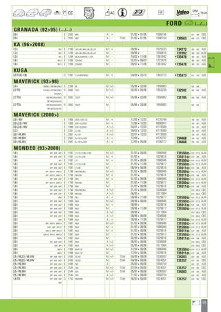 89
a
a
CC AC
DIM.
OE TECH
FORD a (.../...)
GRANADA (9295) (.../...)
2.9 i E 2933 BRD A + 01/92401/95 1006156 601 388 CBS
2.9 i E 2933 BRD A - TSW 01/92401/95 1006154 730563 600 370 CBS
KA (962008)
1.3 i RBT E 1299 J4D,J4K,J4M,JJB,JJD,JJF M + 09/964 1025533 734772 380 362 ALB
1.3 i RBT E 1299 J4D,J4K,J4M,JJB,JJD,JJF M - 09/964 1056616 731992 380 359 ALM
1.3 i RB1 E 1299 BAJA,DURATEC1.3EFI M - 10/02411/08 1361842 •735478 380 355 ALB
1.6 i RB1S E 1599 CDA/B/C M - 02/03409/03 1222478 380 355 ALB
1.6 i RB1S E 1599 CDA/B/C M - 09/03411/08 1361842 •735478 380 355 ALB
KUGA
2.0 TDCi 136 D 1997 2.0DURATORQ/F M + 04/08403/10 1493773 •735373 672 470 ALB
MAVERICK (9398)
2.4 i TBFNKU ; KBF/NKQ/NKU E 2389 BF M +/- 05/96403/98 1958983 502 564
2.7 TD TVPUKQ ; KVP/NKQ/NKV D 2663 TD27 M +/- 02/93404/96 1953239 732592 453 646 ALB
NYQ/NYV
2.7 TDi KBF/NKQ/NUQ/NVQ D 2663 TD27E M +/- 05/96403/98 1958982 731785 500 655 ALB
TBF/UKQ/UUQ/UVQ
2.7 TDi KBF/NKQ/NUQ/NVQ D 2663 TD27E M 05/96403/98 1958983 502 564
TBF/UKQ/UUQ/UVQ
MAVERICK (2000)
2.0 i 16V E 1988 EDDC,EDD-122 M + 12/00412/03 4135748 700 467 ALB
2.0 i,2.0 i 16V E 1988 EDD-122,EDDC M + 12/00412/03 4098941 700 467 ALB
2.0 i,2.0 i 16V E 1988 EDD-122,EDDC A +/- 04/01412/03 4119589 700 507 ALB
2.3 i E 2261 L3-150 A +/- 09/02412/03 4119589 700 507 ALB
3.0 i V6 24V E 2967 AJ-197 A +/- 02/01412/03 4119589 700 507 ALB
3.0 i V6 24V E 2967 AJ-197,AJ-203 A + 12/004 4135737 734468 700 507 ALB
3.0 i V6 24V E 2967 AJ-197,AJ-203 A + 12/00405/06 4106727 734468 700 507 ALB
MONDEO (932000)
1.6 i BFP ; BNP ; BAP E 1597 L1,L1F,L1J-88,L1J-90 M +/- 01/93408/00 1086946 731550] 610 377,5 ALM
1.6 i BFP ; BNP ; BAP E 1597 L1,L1F,L1J-90 M + 01/934 1029616 731011] 619 386 ALB
1.6 i BFP E 1597 L1F M + 01/93408/96 1086946 731550] 610 377,5 ALM
1.6 i BFP ; BNP ; BAP E 1597 L1,L1F,L1J-90 M - 01/93411/98 1029617 731550] 610 377,5 ALM
1.6 i BFP ; BNP ; BAP E 1597 L1J-88 M 06/94408/96 1029616 731011] 619 386 ALB
1.8 i BFP ; BAP//4 ; BNP//4 E 1796 RKA,RKB,RKJ M +/- 01/93408/00 1086946 731550] 610 377,5 ALM
1.8 i BFP ; BAP//4 ; BNP//4 E 1796 RKA,RKJ M + 01/934 1029616 731011] 619 386 ALB
1.8 i BFP ; BNP ; BAP E 1796 RKA M + 01/93408/96 1086946 731550] 610 377,5 ALM
1.8 i BFP ; BAP//4 ; BNP//4 E 1796 RKA,RKJ M - 01/93411/98 1029617 731550] 610 377,5 ALM
1.8 i BFP ; BNP ; BAP E 1796 RKB M 01/93408/96 1029616 731011] 619 386 ALB
1.8 i BFP ; BNP ; BAP E 1796 RKA,RKB,RKJ A +/- 01/93408/00 1038608 610 358,5 CBS
1.8 i BFP ; BNP ; BAP E 1796 RKA,RKJ A +/- 06/934 1011984 610 358,5 CBS
1.8 i BNP E 1796 RKJ A + 08/96411/98 1029617 731550] 610 377,5 ALM
2.0 i BFP ; BNP ; BAP E 1988 NGA M +/- 08/96408/00 1086946 731550] 610 377,5 ALM
2.0 i BFP ; BNP ; BAP E 1988 NGA M + 08/964 1029616 731011] 619 386 ALB
2.0 i BFP ; BNP ; BAP E 1988 NGA M - 08/96411/98 1029617 731550] 610 377,5 ALM
2.0 i BFP ; BNP ; BAP E 1988 NGA A +/- 08/964 1011984 610 358,5 CBS
2.0 i BFP ; BNP ; BAP E 1988 NGA A +/- 08/96408/00 1038608 610 358,5 CBS
2.0 i BNP E 1988 NGA A + 08/96411/98 1029617 731550] 610 377,5 ALM
2.0 i BFP ; BAP//4 ; BNP//4 E 1997 NGA M +/- 01/93408/96 1086946 731550] 610 377,5 ALM
2.0 i BAP/ ; BNP ; BFP//4 E 1997 NGA M + 01/93408/96 1086946 731550] 610 377,5 ALM
2.0 i BAP//4 ; BNP ; BFP//4 E 1997 NGA M + 01/93408/96 1029616 731011] 619 386 ALB
2.0 i BAP//4 ; BFP//4 ; BNP//4 E 1997 NGA M - 01/93408/96 1029617 731550] 610 377,5 ALM
2.0 i BNP4 E 1997 NGA M 02/95408/96 1029616 731011] 619 386 ALB
2.0 i BFP ; BNP ; BAP E 1997 NGA A +/- 06/93408/96 1038608 610 358,5 CBS
2.0 i BAP ; BFP E 1997 NGA A +/- 05/95408/96 1011984 610 358,5 CBS
2.0 i BNP4 E 1998 NGA-132 M +/- 12/94408/96 1086946 731550] 610 377,5 ALM
2.0 i BNP4 E 1998 NGA-132 M 12/94408/96 1029616 731011] 619 386 ALB
2.5 i V6,2.5 i V6 24V BFP ; BNP ; BAP E 2495 SE,SEC M +/- TSW 04/99409/00 1036597 734303 620 395 ALB
2.5 i V6,2.5 i V6 24V BFP ; BNP ; BAP E 2495 SE,SEC M TSW 04/99409/00 1024051 731257 618 382 CBS
2.5 i V6 24V BFP ; BNP ; BAP E 2495 SEC A 05/00409/00 1058734 620 397 ALB
2.5 i V6 24V BFP ; BNP ; BAP E 2544 SEA M +/- TSW 07/94408/00 1024051 731257 618 382 CBS
2.5 i V6 24V BFP ; BNP ; BAP E 2544 SEA M +/- TSW 05/97408/00 1036597 734303 620 395 ALB
2.5 i V6 24V BFP ; BNP ; BAP E 2544 SEA A +/- 11/97408/00 1058734 620 397 ALB
1.8 TD BFP ; BNP ; GBP D 1753 RFM,RFN M +/- TSW 06/93408/00 1024051 731257 618 382 CBS
BAP
ahi =m ci
 