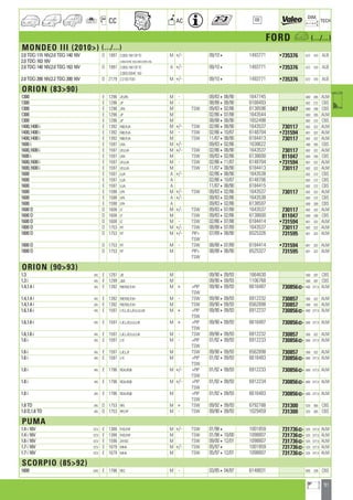 91
a
a
CC AC
DIM.
OE TECH
FORD a (.../...)
MONDEO III (2010) (.../...)
2.0 TDCi 115 16V,2.0 TDCi 140 16V D 1997 2.0DQ16VCRTC M +/- 09/104 1493771 •735376 672 470 ALB
2.0 TDCi 163 16V 2.0DQDOHC163,2.0DQDOHCDSL
2.0 TDCi 140 16V,2.0 TDCi 163 16V D 1997 2.0DQ16VCRTC A +/- 09/104 1493771 •735376 672 470 ALB
2.0DQDOHC163
2.0 TDCi 200 16V,2.2 TDCi 200 16V D 2179 2.2DQTDCI M +/- 09/104 1493771 •735376 672 470 ALB
ORION (8390)
1300 E 1296 JP,JPA M - 09/83408/90 1647745 600 285 ALM
1300 E 1296 JP M - 08/88408/90 6168493 602 272 CBS
1300 E 1296 JPA M TSW 09/83402/86 6138596 811047 600 290 CBS
1300 E 1296 JP M 02/86407/88 1643544 600 285 ALM
1300 E 1296 JP M 08/88408/90 1652498 602 272 CBS
1400,1400 i E 1392 F6B,FUA M +/- TSW 02/86408/90 1643537 730117 602 322 ALM
1400,1400 i E 1392 F6B,FUA M - TSW 02/86410/87 6148704 •731594 601 322 ALM
1400,1400 i E 1392 F6B,FUA M TSW 11/87408/90 6184413 730117 602 322 ALM
1600 i E 1597 LRA M +/- 09/83402/86 1638622 490 305 CBS
1600,1600 i E 1597 LR,LUA M +/- TSW 02/86408/90 1643537 730117 602 322 ALM
1600 i E 1597 LRA M TSW 09/83402/86 6138600 811047 600 290 CBS
1600,1600 i E 1597 LR,LUA M - TSW 02/86411/87 6148704 •731594 601 322 ALM
1600,1600 i E 1597 LR,LUA M TSW 11/87408/90 6184413 730117 602 322 ALM
1600 E 1597 LUA A +/- 02/86408/90 1643538 602 272 CBS
1600 E 1597 LUA A 02/86410/87 6148706 602 272 CBS
1600 E 1597 LUA A 11/87408/90 6184415 602 272 CBS
1600 E 1598 LPA M +/- TSW 09/83402/86 1643537 730117 602 322 ALM
1600 E 1598 LPA A +/- 09/83402/86 1643538 602 272 CBS
1600 E 1598 LPA A 09/83402/86 6138597 600 289 CBS
1600 D D 1608 LT M +/- TSW 09/83407/88 1643537 730117 602 322 ALM
1600 D D 1608 LT M TSW 09/83402/86 6138600 811047 600 290 CBS
1600 D D 1608 LT M - TSW 02/86407/88 6184414 •731594 601 322 ALM
1800 D D 1753 RT M +/- TSW 08/88407/89 1643537 730117 602 322 ALM
1800 D D 1753 RT M +/- PIP+ 07/89408/90 6525326 731595 601 322 ALM
TSW
1800 D D 1753 RT M - TSW 08/88407/89 6184414 •731594 601 322 ALM
1800 D D 1753 RT M PIP+ 08/88408/90 6525327 731595 601 322 ALM
TSW
ORION (9093)
1.3 AFL E 1297 JB M 09/90409/93 1664630 500 287 CBS
1.3 i AFL E 1299 J6A M 09/90409/93 1106768 500 287 CBS
1.4,1.4 i AFL E 1392 F6F,F6G,FUH M + +PIP 09/90409/93 6616487 730856] 600 377,5 ALM
TSW
1.4,1.4 i AFL E 1392 F6F,F6G,FUH M - TSW 09/90409/93 6912232 730857 500 322 ALM
1.4,1.4 i AFL E 1392 F6F,F6G,FUH M TSW 09/90409/93 6562898 730857 500 322 ALM
1.6,1.6 i AFL E 1597 L1E,LJE,LJF,LUJ,LUK M + +PIP 09/90409/93 6912237 730856] 600 377,5 ALM
TSW
1.6,1.6 i AFL E 1597 LJE,LJF,LUJ,LUK M + +PIP 09/90409/93 6616487 730856] 600 377,5 ALM
TSW
1.6,1.6 i AFL E 1597 LJE,LJF,LUJ,LUK M - TSW 09/90409/93 6912232 730857 500 322 ALM
1.6 i AFL E 1597 L1E M - +PIP 01/92409/93 6912233 730856] 600 377,5 ALM
TSW
1.6 i AFL E 1597 LJE,LJF M TSW 09/90409/93 6562898 730857 500 322 ALM
1.6 i AFL E 1597 L1E M +PIP 01/92409/93 6616483 730856] 600 377,5 ALM
TSW
1.8 i AFL E 1796 RDA,RQB M +/- +PIP 01/92409/93 6912233 730856] 600 377,5 ALM
TSW
1.8 i AFL E 1796 RDA,RQB M +/- +PIP 01/92409/93 6912234 730856] 600 377,5 ALM
TSW
1.8 i AFL E 1796 RDA,RQB M +PIP 01/92409/93 6616483 730856] 600 377,5 ALM
TSW
1.8 TD AFL D 1753 RFE M + TSW 09/92409/93 6792788 731300 525 365 CBS
1.8 D,1.8 TD AFL D 1753 RFE,RT M - TSW 09/90409/93 1029459 731300 525 365 CBS
PUMA
1.4 i 16V ECV E 1388 FHD,FHF M +/- TSW 01/984 1001859 731736] 525 377,5 ALM
1.4 i 16V ECV E 1388 FHD,FHF M TSW 01/98410/00 1098807 731736] 525 377,5 ALM
1.6 i 16V ECV E 1596 ZH16S M TSW 09/00412/01 1098807 731736] 525 377,5 ALM
1.7 i 16V ECV E 1679 MHA M +/- TSW 05/974 1001859 731736] 525 377,5 ALM
1.7 i 16V ECV E 1679 MHA M TSW 05/97412/01 1098807 731736] 525 377,5 ALM
SCORPIO (8592)
1800 GAE E 1796 REC M - 03/85404/87 6148831 605 328 CBS
ahi =m ci
 