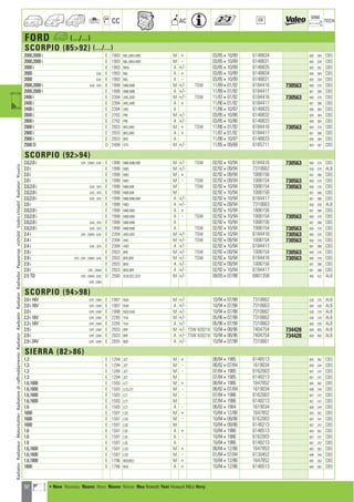 92
CC AC
DIM.
OE TECH
FORD a (.../...)
SCORPIO (8592) (.../...)
2000,2000 i E 1993 NEL,NRA,NRC M + 03/85410/89 6148834 605 384 CBS
2000,2000 i E 1993 NEL,NRA,NRC M - 03/85410/89 6148831 605 328 CBS
2000 i E 1993 NRA A +/- 03/85410/89 6148835 605 362 CBS
2000 GAE E 1993 NEL A + 03/85410/89 6148834 605 384 CBS
2000 GAE E 1993 NEL A - 03/85410/89 6148831 605 328 CBS
2000,2000 i GAE ; GFK E 1998 N8B,N9B M +/- TSW 11/89401/92 6184416 730563 600 370 CBS
2000,2000 i E 1998 N8B,N9B A +/- 11/89401/92 6184417 601 388 CBS
2400 i E 2394 ARC,ARD M +/- TSW 11/87401/92 6184416 730563 600 370 CBS
2400 i E 2394 ARC,ARD A + 11/86401/92 6184417 601 388 CBS
2400 i E 2394 ARC A 11/86410/87 6148833 605 384 CBS
2800 i E 2792 PRE M +/- 03/85410/86 6148832 605 384 CBS
2800 i E 2792 PRE A +/- 03/85410/86 6148833 605 384 CBS
2900 i E 2933 BRC,BRD M + TSW 11/86401/92 6184416 730563 600 370 CBS
2900 i E 2933 BRC,BRD A + 11/87401/92 6184417 601 388 CBS
2900 i E 2933 BRC A 11/86410/87 6148833 605 384 CBS
2500 D D 2499 STR M +/- 11/85409/88 6185711 605 362 CBS
SCORPIO (9294)
2.0,2.0 i GFK ; GNM ; GAE E 1998 N8B,N9B,N9F M +/- TSW 02/92410/94 6184416 730563 600 370 CBS
2.0 i E 1998 N9D M +/- 02/92409/94 7310662 630 370 ALB
2.0 i E 1998 N9D M + 02/92409/94 1006156 601 388 CBS
2.0 i E 1998 N9D M - TSW 02/92409/94 1006154 730563 600 370 CBS
2.0,2.0 i GAE ; GFK E 1998 N8B,N9F M TSW 02/92410/94 1006154 730563 600 370 CBS
2.0,2.0 i GAE ; GFK E 1998 N8B,N9F M 02/92410/94 1006156 601 388 CBS
2.0,2.0 i GAE ; GFK E 1998 N8B,N9B,N9F A +/- 02/92410/94 6184417 601 388 CBS
2.0 i E 1998 N9D A +/- 02/92409/94 7310663 600 330 ALB
2.0,2.0 i E 1998 N8B,N9D A + 02/92410/94 1006156 601 388 CBS
2.0,2.0 i E 1998 N8B,N9D A - TSW 02/92410/94 1006154 730563 600 370 CBS
2.0,2.0 i GAE ; GFK E 1998 N8B,N9B A 02/92410/94 1006156 601 388 CBS
2.0,2.0 i GAE ; GFK E 1998 N8B,N9B A TSW 02/92410/94 1006154 730563 600 370 CBS
2.4 i GFK ; GNM ; GAE E 2394 ARD,ARC M +/- TSW 02/92410/94 6184416 730563 600 370 CBS
2.4 i E 2394 ARC M +/- TSW 02/92409/94 1006154 730563 600 370 CBS
2.4 i GAE ; GFK E 2394 ARD A +/- 02/92410/94 6184417 601 388 CBS
2.9 i E 2933 BRE M +/- TSW 02/92409/94 1006154 730563 600 370 CBS
2.9 i GFE ; GFK ; GNM ; GAE E 2933 BRE,BRF M +/- TSW 02/92410/94 6184416 730563 600 370 CBS
2.9 i E 2933 BRD A +/- 02/92409/94 1006156 601 388 CBS
2.9 i GFK ; GNM E 2933 BRD,BRF A +/- 02/92410/94 6184417 601 388 CBS
2.5 TD GFK ; GNM ; GAE D 2500 SCB,SCC,SCD M +/- 09/93407/98 6801358 465 422 ALB
GFR ; GNR
SCORPIO (9498)
2.0 i 16V GFR ; GNR E 1997 N3A M +/- 10/94407/98 7310662 630 370 ALB
2.0 i 16V GFR ; GNR E 1997 N3A A +/- 10/94407/98 7310663 600 330 ALB
2.0 i GFR ; GNR E 1998 NSD,NSE M +/- 10/94407/98 7310662 630 370 ALB
2.3 i 16V GFR ; GNR E 2295 Y5A M +/- 05/96407/98 7310662 630 370 ALB
2.3 i 16V GFR ; GNR E 2295 Y5A A +/- 05/96407/98 7310663 600 330 ALB
2.9 i GFR ; GNR E 2933 BRF M +/- TSW 820216 10/94408/96 7404754 734428 600 405 ALB
2.9 i GFR ; GNR E 2933 BRF A +/- TSW 820216 10/94408/96 7404754 734428 600 405 ALB
2.9 i 24V GFR ; GNR E 2935 B0B A +/- 10/94407/98 7310661
SIERRA (8286)
1.3 E 1294 JCT M + 08/8441985 6148513 605 362 CBS
1.3 E 1294 JCT M - 08/82407/84 1619034 608 344 CBS
1.3 E 1294 JCT M - 07/8441985 6162003 607 247 CBS
1.3 E 1294 JCT M 07/8441985 6148213 607 247 CBS
1.6,1600 E 1593 LCT M + 08/8441986 1647852 605 362 CBS
1.6,1600 E 1593 LCS,LCT M - 08/82407/84 1619034 608 344 CBS
1.6,1600 E 1593 LCT M - 07/8441986 6162003 607 247 CBS
1.6,1600 E 1593 LCT M 07/8441986 6148213 607 247 CBS
1.6 E 1593 LCT A - 08/8241984 1619034 608 344 CBS
1600 E 1597 LSD M + 10/84412/86 1647852 605 362 CBS
1600 E 1597 LSD M - 10/84409/86 6162003 607 247 CBS
1600 E 1597 LSD M 10/84409/86 6148213 607 247 CBS
1.6 E 1597 LSE A + 10/8441986 6148513 605 362 CBS
1.6 E 1597 LSE A - 10/8441986 6162003 607 247 CBS
1.6 E 1597 LSE A 10/8441986 6148213 607 247 CBS
1.6,1600 E 1597 LSD M + 08/84412/86 1647853 605 362 CBS
1.6,1600 E 1597 LSD M - 01/84407/84 6130452 608 344 CBS
1.8,1800 E 1796 REB,RED M + 10/84412/86 1647852 605 362 CBS
1800 E 1796 REB A + 10/84412/86 6148513 605 362 CBS
RadiatorRadiateurMotorkühlerRadiatorediraffreddamentoRadiatorRadyatörRadiatorRadiadorРадиаторvízhűtőVodníchladičRadiatorΨυγείοa
a • New Nouveau Nuevo Novo Nuovo Nieuw Neu Nowość Yeni Новый ¡¤Ô Novy
ahi =m ci
 