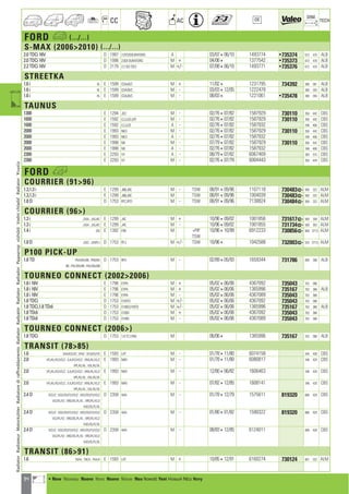 94
CC AC
DIM.
OE TECH
FORD a (.../...)
S-MAX (20062010) (.../...)
2.0 TDCi 16V D 1997 2.0TDCIDURATORQ A 03/07406/10 1493774 •735374 672 470 ALB
2.0 TDCi 16V D 1998 2.0DIDURATORQ M + 04/064 1377542 •735373 672 470 ALB
2.2 TDCi 16V D 2179 2.2DQTDCI M +/- 07/08406/10 1493771 •735376 672 470 ALB
STREETKA
1.6 i RL E 1599 CDA/B/C M + 11/024 1231795 734392 380 361 ALB
1.6 i RL E 1599 CDA/B/C M - 03/03412/05 1222478 380 355 ALB
1.6 i RL E 1599 CDA/B/C M - 08/034 1221061 •735478 380 355 ALB
TAUNUS
1300 E 1294 JCC M - 02/76407/82 1587929 730110 350 442 CBS
1600 E 1592 LCJ,LEE,LER M - 02/76407/82 1587929 730110 350 442 CBS
1600 E 1592 LCJ,LEE A - 02/76407/82 1587932 346 406 CBS
2000 E 1993 NEO M - 02/76407/82 1587929 730110 350 442 CBS
2000 E 1993 NEO A - 02/76407/82 1587932 346 406 CBS
2000 E 1998 NX M - 07/79407/82 1587929 730110 350 442 CBS
2000 E 1998 NX A - 02/76407/82 1587932 346 406 CBS
2300 E 2293 VY A - 08/79407/82 6067409 383 515 CBS
2300 E 2293 VY M - 02/76407/79 6004443 350 434 CBS
FORD h
COURRIER (9196)
1.3,1.3 i E 1299 J6B,JBC M - TSW 08/91409/96 1107118 730483] 500 322 ALM
1.3,1.3 i E 1299 J6B,JBC M TSW 08/91409/96 1004039 730483] 500 322 ALM
1.8 D D 1753 RTC,RTD M - TSW 08/91409/96 7138824 730484] 500 322 ALM
COURRIER (96)
1.3 i J3SA ; J5SJ4C E 1299 J4C M + 10/96409/02 1001856 731617] 500 359 ALM
1.3 i J3SA ; J5SJ4C E 1299 J4C M - 10/96409/02 1001855 731734] 500 303 ALM
1.4 i J5S E 1392 F4B M +PIP 10/96410/99 6912233 730856] 600 377,5 ALM
TSW
1.8 D J3SC ; J5SRTJ D 1753 RTJ M +/- TSW 10/964 1042588 732003] 525 377,5 ALM
P100 PICK-UP
1.8 TD PAA/BA/BB ; PAB/BA D 1753 RFA M - 02/89405/93 1659344 731786 600 390 ALB
BB ; PAC/BA/BB ; PAD/BA/BB
TOURNEO CONNECT (20022006)
1.8 i 16V E 1796 EYPA M + 05/02406/06 4367092 735043 702 386
1.8 i 16V E 1796 EYPA M + 05/02406/06 1365996 735167 702 386 ALB
1.8 i 16V E 1796 EYPA M - 05/02406/06 4367089 735043 702 386
1.8 TDCi D 1753 D18TCI M +/- 05/02406/06 4367092 735043 702 386
1.8 TDCi,1.8 TDdi D 1753 D18DI,D18TCI M +/- 05/02406/06 1365996 735167 702 386 ALB
1.8 TDdi D 1753 D18DI M + 05/02406/06 4367092 735043 702 386
1.8 TDdi D 1753 D18DI M - 05/02406/06 4367089 735043 702 386
TOURNEO CONNECT (2006)
1.8 TDCi D 1753 1.8TCLYNX M 06/064 1365996 735167 702 386 ALB
TRANSIT (7885)
1.6 VAA/KS/VS ; VFAZ ; VCA/KS/VS E 1593 LAT M - 01/78411/80 6074158 345 430 CBS
2.0 VFL/KL/KS/VS/Z ; VJL/KS/VS/Z ; VML/KL/VL/Z E 1993 NAV M - 01/78411/80 6080817 346 420 CBS
VPL/KL/VL ; VUL/KL/VL
2.0 VFL/KL/KS/VS/Z ; VJL/KS/VS/Z ; VML/KL/VL/Z E 1993 NAV M - 12/80406/82 1606463 346 420 CBS
VPL/KL/VL ; VUL/KL/VL
2.0 VFL/KL/KS/VS/Z ; VJL/KS/VS/Z ; VML/KL/VL/Z E 1993 NAV M - 07/82412/85 1608141 346 420 CBS
VPL/KL/VL ; VUL/KL/VL
2.4 D VCD/Z ; VGD/DS/FS/VS/Z ; VKD/DS/FS/VS/Z D 2358 4AA M - 01/78412/79 1575611 819320 680 420 CBS
VLD/FL/V2 ; VND/DL/FL/VL ; VRD/FL/VL/Z
VUD/DL/FL/VL
2.4 D VCD/Z ; VGD/DS/FS/VS/Z ; VKD/DS/FS/VS/Z D 2358 4AA M - 01/80401/82 1590322 819320 680 420 CBS
VLD/FL/V2 ; VND/DL/FL/VL ; VRD/FL/VL/Z
VUD/DL/FL/VL
2.4 D VCD/Z ; VGD/DS/FS/VS/Z ; VKD/DS/FS/VS/Z D 2358 4AA M - 08/83412/85 6124011 680 430 CBS
VLD/FL/V2 ; VND/DL/FL/VL ; VRD/FL/VL/Z
VUD/DL/FL/VL
TRANSIT (8691)
1.6 TBAA ; TBCA ; TAA/A E 1593 LAT M + 10/85412/91 6160274 730124 601 322 ALM
RadiatorRadiateurMotorkühlerRadiatorediraffreddamentoRadiatorRadyatörRadiatorRadiadorРадиаторvízhűtőVodníchladičRadiatorΨυγείοa
a • New Nouveau Nuevo Novo Nuovo Nieuw Neu Nowość Yeni Новый ¡¤Ô Novy
ahi =m ci
 