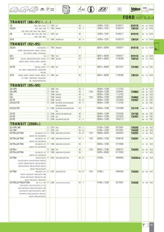 95
a
a
CC AC
DIM.
OE TECH
FORD h (.../...)
TRANSIT (8691) (.../...)
1.6 TBAA ; TBCA ; TAA/A E 1593 LAT M - 10/85412/91 6160271 819176 602 322 ALM
2.0,2.0 i TBCB ; TDAB ; TDFB E 1993 N6T,NAT M + 10/85412/91 6160274 730124 601 322 ALM
TEAB ; TBA/B ; TFAB ; TGAB ; TJBB ; TEB/B/E
2.0 TBCB ; TDAB ; TDFB ; TEAB ; TEBB ; TFAB E 1993 NAT M - 10/85412/91 6160271 819176 602 322 ALM
TGAB ; TJBB ; TBA/B
2.5 D D 2496 4AB,4BC,4CA M + 10/85412/91 6160274 730124 601 322 ALM
TRANSIT (9295)
2.0,2.0 i EAA/AAS/BAS E 1993 NBA,NCA M - 06/91408/94 1040077 819176 602 322 ALM
EBCBBS ; EBA/AAS/ADS/AFS ; EEBAAS ; ECA/AAS
BAS ; EGCAAS ; EHBAAL ; EFD/AAL/BAL
2.0 i EM E 1993 NCA M 08/91408/94 1040077 819176 602 322 ALM
2.5 D EAA/CAS ; EBB/CAS/CDS/CFS/EAS ; ECACAS D 2496 4BC,4DA M - 06/91408/94 7138208 730124 601 322 ALM
EDBCAS ; EFBCAL ; EGCCAS ; EHBCAL ; EBD/CBS
CDS
2.5 TD EEA/FMS ; EEB/FAS D 2496 4EA M - 08/91408/94 6912241 731492 600 359 CBS
FDS ; EHEFAL ; EHB/FAL/FML/FNL ; EJB/FAL/FME
FML/FNE
2.5 D EBDEBS ; EDBEAS ; EDDEMS ; EEAEMS ; EBB/EDS D 2496 4DA M - 08/91408/94 7138206 730124 601 322 ALM
EFS ; EFBEAL ; EEB/EAS/EDS ; EHB/EAL/EML
ENL ; EJB/EAL/EME/EML/ENE
TRANSIT (9599)
2.0 i GPL G 1998 NSH M + 09/94412/99 1112702 700 362 ALB
2.0 i GPL G 1998 NSH M - TSW 09/94412/99 1030491 734862 600 333 ALB
2.0 i E 1998 NSF,NSG M + 09/94412/99 1112702 700 362 ALB
2.0 i E 1998 NSF,NSG M - TSW 09/94412/99 1030491 734862 600 333 ALB
2.5 TD D 2496 4ED,4GD M +/- 09/94412/99 1023920 732497 537 359 CBS
2.5 D,2.5 TD D 2496 4FA,4FB,4FC,4FD,4GA,4GB,4GC M + 09/94412/99 1112703 700 360 CBS
4GE,4HA,4HB,4HC
2.5 D,2.5 TD D 2496 4FA,4FB,4FC,4FD,4GB,4HA,4HB M - 09/94412/99 7242486 731779 600 327 CBS
4HC
2.5 TD D 2496 4EB,4EC,4GA,4GB,4GC,4GE M - 09/94412/99 7242485 731782 600 359 CBS
2.5 TD D 2496 4ED M 09/97412/99 1023920 732497 537 359 CBS
2.5 TD D 2496 4GA,4GB,4GC,4GD,4GE A + 09/94412/99 7045713 600 332 CBS
TRANSIT (2000)
2.3 i GPL 16V G 2295 E5FC M + 01/00412/06 4572061 734292 770 400 ALB
2.3 i 16V E 2295 E5FA M +/- 01/00412/06 4572061 734292 770 400 ALB
2.0 TDci,2.0 TDdi FAE/YAB/YD3 ; FAF D 1998 ABFA,D3FA-E3,F3FA,FIFA M +/- TSW 08/00403/04 4493553 734291 770 400 ALB
YAB/YD3 ; FM ; FAG/YAB/YD3
2.0 TDci,2.0 TDdi FAE/YAB/YD3 ; FAF D 1998 ABFA,D3FA-E3,F3FA,FIFA M + TSW 08/00412/06 4596740 734291 770 400 ALB
YAB/YD3 ; FM ; FAG/YAB/YD3
2.0 TDci,2.0 TDdi FAE/YAB/YD3 ; FAF D 1998 ABFA,D3FA-E3,F3FA,FIFA M - 08/00412/06 4719006 671 381 ALB
YAB/YD3 ; FM ; FAG/YAB/YD3
2.0 TDci D 1998 FIFA M - TSW 08/02412/06 4596701 734293 620 400 ALB
2.0 TDci,2.0 TDdi FAE/YAB/YD3 ; FAF D 1998 ABFA,D3FA-E3,F3FA,FIFA M - 04/05404/06 4714582 671 381 ALB
YAB/YD3 ; FM ; FAG/YAB/YD3
2.4 TDdi FAB/YD2/YD4/YF4 D 2402 D2FA,D4FA,DOFE,F4FA M +/- 01/004 4480903 734292] 770 400 ALB
FAC/YD2/YD4/YF4 ; FAD/YD2/YD4/YF4 ; FMA/YD2
YD4/YF4 ; FMB/YD2/YD4/YF4 ; FMC/YD2/YD4/YF4
FMD/YD2/YD4/YF4 ; FNB/JD2/JD4/JF4 ; FNC/JD2
JD4/JF4 ; FND/JD2/JD4/JF4
2.4 TDdi FAB/YD4/YF4 ; FAC D 2402 D4FA,DOFE,F4FA M +/- TSW 01/004 4484464 734293 620 400 ALB
YD4/YF4 ; FAD/YD4/YF4 ; FMA/YD4/YF4 ; FMB
YD4/YF4 ; FMC/YD4/YF4 ; FMD/YD4/YF4 ; FNB
JD4/JF4 ; FNC/JD4/JF4 ; FND/JD4/JF4
2.4 TDCi,2.4 TDI,2.4 TDdi F.BY ; FA ; F/ ; FAB D 2402 D2FA,D4FA,DOFE,F4FA,FXFA,H9FA M + 01/00412/06 4572061 734292 770 400 ALB
Y/YD2/YD4/YF4 ; FAC/Y/YD2/YD4/YF4 ; FD ; FM
FAD/Y/YD2/YD4/YF4 ; FMA/Y/YD2/YD4/YF4 ; FMB
Y/YD2/YD4/YF4 ; FMC//Y/YD2/YD4/YF4 ; FMD/Y
YD2/YD4/YF4 ; FNB/J/JD2/JD4/JF4 ; FNC/J/JD2
JD4/JF4 ; FND/J/JD2/JD4/JF4
ahi =m ci
 