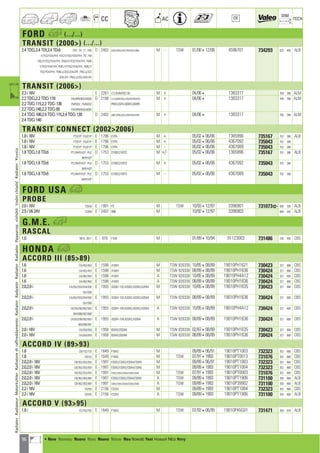 96
CC AC
DIM.
OE TECH
FORD h (.../...)
TRANSIT (2000) (.../...)
2.4 TDCi,2.4 TDI,2.4 TDdi F.BY ; FA ; F/ ; FAB D 2402 D2FA,D4FA,DOFE,F4FA,FXFA,H9FA M - TSW 01/00412/06 4596701 734293 620 400 ALB
Y/YD2/YD4/YF4 ; FAC/Y/YD2/YD4/YF4 ; FD ; FM
FAD/Y/YD2/YD4/YF4 ; FMA/Y/YD2/YD4/YF4 ; FMB
Y/YD2/YD4/YF4 ; FMC//Y/YD2/YD4/YF4 ; FMD/Y
YD2/YD4/YF4 ; FNB/J/JD2/JD4/JF4 ; FNC/J/JD2
JD4/JF4 ; FND/J/JD2/JD4/JF4
TRANSIT (2006)
2.3 i 16V E 2261 2.3DURATECHE M + 04/064 1383317 769 388 ALM
2.2 TDCi,2.2 TDCi 110 FAE/6P8/6QV/6QW D 2198 2.2DURATORQ,2.2DURATORQTDCI M + 04/064 1383317 769 388 ALM
2.2 TDCi 115,2.2 TDCi 130 FMF6QV ; FMG6QV P8FA,QVFA,QWFA,QWFB
2.2 TDCi 140,2.2 TDCi 85 FAF/6P8/6QV/6QW
2.4 TDCi 100,2.4 TDCi 115,2.4 TDCi 120 D 2402 H9FC,HPFB,JXFA,JXFB,PHFA,PHFB M + 04/064 1383317 769 388 ALM
2.4 TDCi 140
TRANSIT CONNECT (20022006)
1.8 i 16V PT2EYP ; PU2EYP E 1796 EYPA M + 05/02406/06 1365996 735167 702 386 ALB
1.8 i 16V PT2EYP ; PU2EYP E 1796 EYPA M + 05/02406/06 4367092 735043 702 386
1.8 i 16V PT2EYP ; PU2EYP E 1796 EYPA M - 05/02406/06 4367089 735043 702 386
1.8 TDCi,1.8 TDdi PT2/BHP/HCP ; PU2 D 1753 D18DI,D18TCI M +/- 05/02406/06 1365996 735167 702 386 ALB
BHP/HCP
1.8 TDCi,1.8 TDdi PT2/BHP/HCP ; PU2 D 1753 D18DI,D18TCI M + 05/02406/06 4367092 735043 702 386
BHP/HCP
1.8 TDCi,1.8 TDdi PT2/BHP/HCP ; PU2 D 1753 D18DI,D18TCI M - 05/02406/06 4367089 735043 702 386
BHP/HCP
FORD USA a
PROBE
2.0 i 16V T20A9 E 1991 FS M TSW 10/93412/97 3396901 731073] 690 336 ALB
2.5 i V6 24V T22B9 E 2497 99B M 10/92412/97 3396903 690 342 ALB
G.M.E. h
RASCAL
1.0 9918 ; 9917 E 970 F10A M 01/89410/94 91123003 731486 240 495 CBS
HONDA a
ACCORD III (8589)
1.6 CA/452/453 E 1598 A16A1 M TSW 820330 10/85408/89 19010PH1621 730423 327 688 CBS
1.6 CA/452/453 E 1598 A16A1 M TSW 820330 08/89408/89 19010PH1636 730424 327 668 CBS
1.6 CA/462/463 E 1598 A16A1 A TSW 820330 10/85408/89 19010PH4A12 730424 327 668 CBS
1.6 CA/462/463 E 1598 A16A1 A TSW 820330 08/89408/89 19010PH1636 730424 327 668 CBS
2.0,2.0 i CA/552/553/554/556 E 1955 A20A1-102,A20A2,A20A3,A20A4 M TSW 820330 10/85408/89 19010PH1635 730423 327 688 CBS
557/558
2.0,2.0 i CA/552/553/554/556 E 1955 A20A1-102,A20A2,A20A3,A20A4 M TSW 820330 08/89408/89 19010PH1636 730424 327 668 CBS
557/558
2.0,2.0 i CA/553/56/562/563 E 1955 A20A1-104,A20A2,A20A3,A20A4 A TSW 820330 10/85408/89 19010PH4A12 730424 327 668 CBS
564/566/567/568
2.0,2.0 i CA/553/56/562/563 E 1955 A20A1-104,A20A2,A20A4 A TSW 820330 08/89408/89 19010PH1636 730424 327 668 CBS
564/566/567
2.0 i 16V CA/555/559 E 1958 B20A2,B20A8 M TSW 820330 02/87408/89 19010PH1635 730423 327 688 CBS
2.0 i 16V CA/555/559 E 1958 B20A2,B20A8 M TSW 820330 08/89408/89 19010PH1636 730424 327 668 CBS
ACCORD IV (8993)
1.8 CB/152/153 E 1849 F18A2 M 09/89406/91 19010PT1003 732323 352 668 CBS
1.8 CB153 E 1849 F18A2 M TSW 07/9141993 19010PT0013 731076 352 668 CBS
2.0,2.0 i 16V CB/352/353/354 E 1997 F20A2,F20A3,F20A4,F20A5 M 09/89406/91 19010PT1003 732323 352 668 CBS
2.0,2.0 i 16V CB/352/353/354 E 1997 F20A2,F20A3,F20A4,F20A5 M 09/8941993 19010PT1004 732323 352 668 CBS
2.0,2.0 i 16V CB/352/353/354 E 1997 F20A2,F20A3,F20A4,F20A5,F20A8 M TSW 07/9141993 19010PT0003 731076 352 668 CBS
2.0,2.0 i 16V CB/362/363/364 E 1997 F20A2,F20A3,F20A4,F20A5 A TSW 09/8941993 19010PT1906 731100 350 668 ALB
2.0,2.0 i 16V CB/362/363/364 E 1997 F20A2,F20A3,F20A4,F20A5,F20A8 A TSW 09/8941993 19010P39902 731100 350 668 ALB
2.2 i 16V CB755 E 2156 F22A3 M 09/8941993 19010PT1004 732323 352 668 CBS
2.2 i 16V CB765 E 2156 F22A3 A TSW 09/8941993 19010PT1906 731100 350 668 ALB
ACCORD V (9395)
1.8 i CC/752/753 E 1849 F18A3 M TSW 07/93406/95 19010P45G01 731471 350 678 ALB
RadiatorRadiateurMotorkühlerRadiatorediraffreddamentoRadiatorRadyatörRadiatorRadiadorРадиаторvízhűtőVodníchladičRadiatorΨυγείοa
a • New Nouveau Nuevo Novo Nuovo Nieuw Neu Nowość Yeni Новый ¡¤Ô Novy
ahi =m ci
 