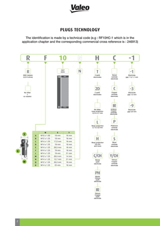 Valeo engine management systems spark & glow plugs 2013 catalogue