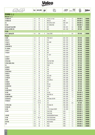 Valeo engine management systems spark & glow plugs 2013 catalogue