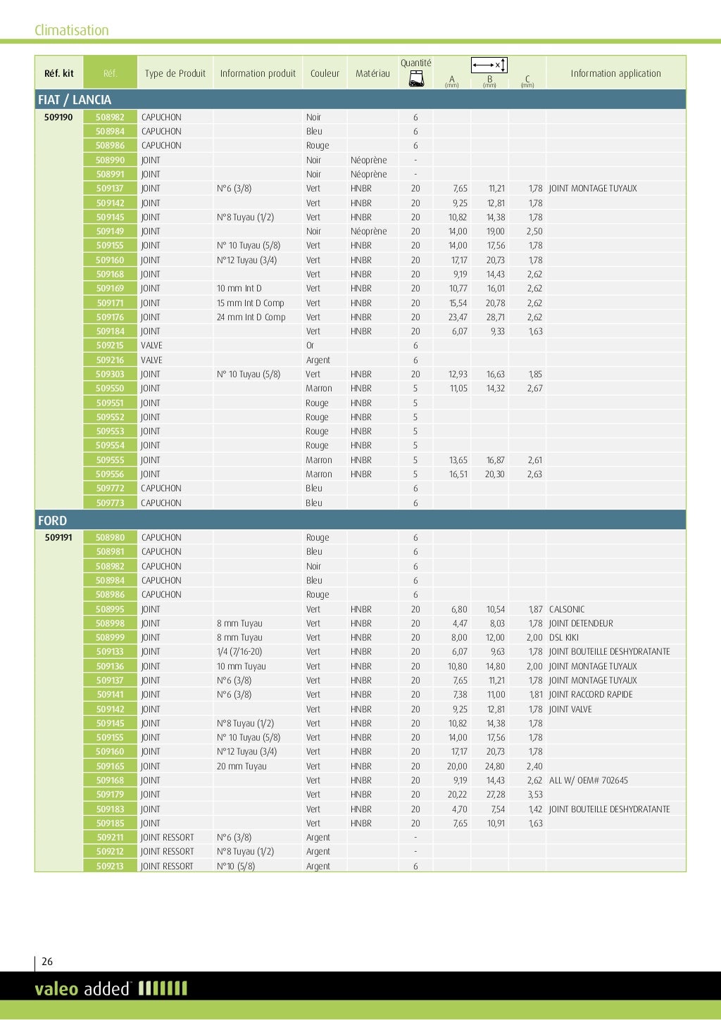 Valeo Catalogue Équipement Garage 20142015 955662 Français