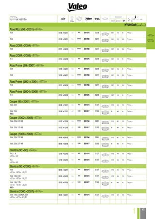 Valeo First brake pad range for passenger cars and LCV 2014 catalogue ...