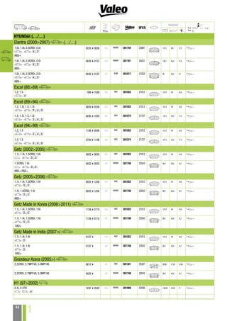 Valeo First brake pad range for passenger cars and LCV 2014 catalogue ...