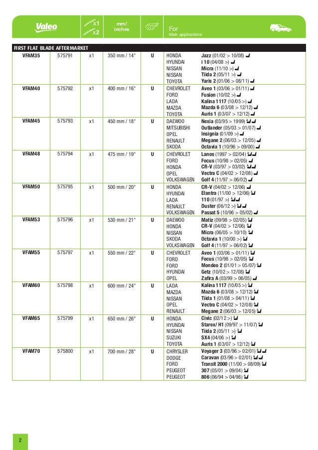 Wiper Blade Sizes >> Valeo first pyramid flat wiper blade hook connector 2013 2014 catalog… Wiper Blade Sizes >> Valeo first pyramid flat wiper blade hook connector 2013 2014 catalog…