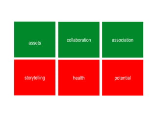 assets
collaboration association
storytelling health potential
 