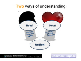 Head Heart
Action
Common Purpose
Two ways of understanding:
Professor Marshall Ganz
green
 