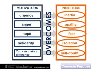MOTIVATORS
urgency inertia
anger apathy
hope fear
solidarity isolation
You can make a
difference
self-doubt
OVERCOMES
Common Purpose
INHIBITORS
Professor Marshall Ganz
 