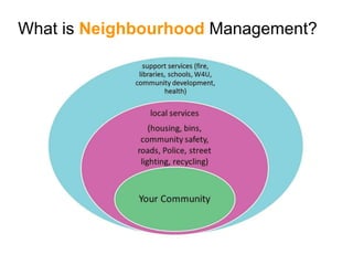What is Neighbourhood Management?
 