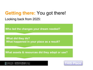 Getting there: You got there!
THIS Place
Who led the changes your dream needed?
What did they do?
What happened in your place as a result?
Looking back from 2025:
What assets & resources did they adapt or use?
 
