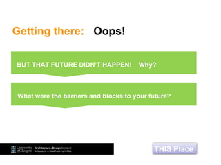 THIS Place
BUT THAT FUTURE DIDN’T HAPPEN! Why?
Getting there: Oops!
What were the barriers and blocks to your future?
 