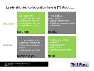 • Expectation=the
council/public agencies
• Can’t work on our own
• Need strategic partners
• A regeneration group?
• Think big BUT…
• need results
• Sporadic collaboration
• Capitalising on opportunities
‘in between’
• Long term relationship
• Sustaining relationships
• Feeding back what works:
impacts
• Roles change over time
• Enabling and invisible
leadership
• Building capacity
• Making space
• Community participation
partners
rolesrelationships
results
THIS Place
Leadership and collaboration here is [?] about..…
structures
impacts
 