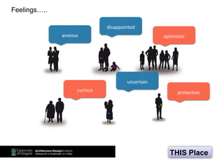 THIS Place
Feelings…..
anxious
disappointed
optimistic
uncertain
curious protective
 