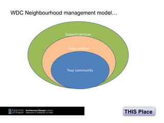 THIS Place
Support services
Local services
Your community
WDC Neighbourhood management model…
 