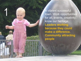 the starting point is people
A vibrant successful
town. Work opportunities
for all, events, creativity,
know our heritage.
Leaders working
because they could
make a difference.
Community attracting
people
1
 
