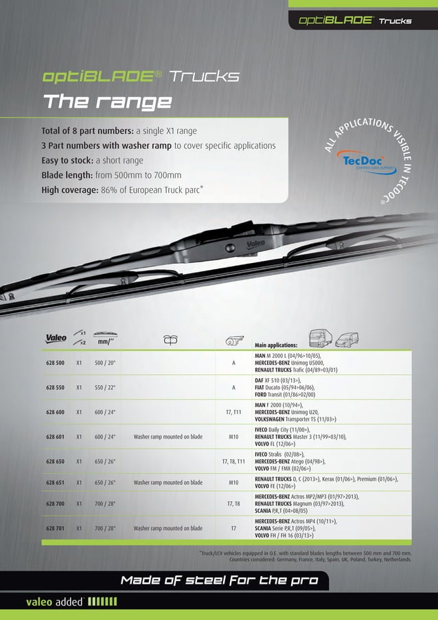 Valeo HeavyDuty Truck Wiper Systems optiBLADE Trucks wiper blades 2014