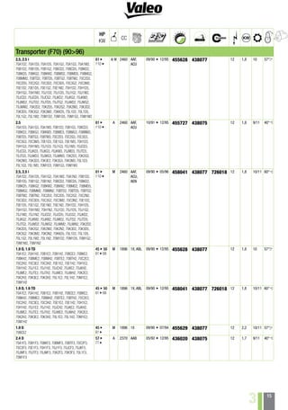 Motorino tergicristallo posteriore Fiat Cinquecento 900cc 1991-1998 3 pin