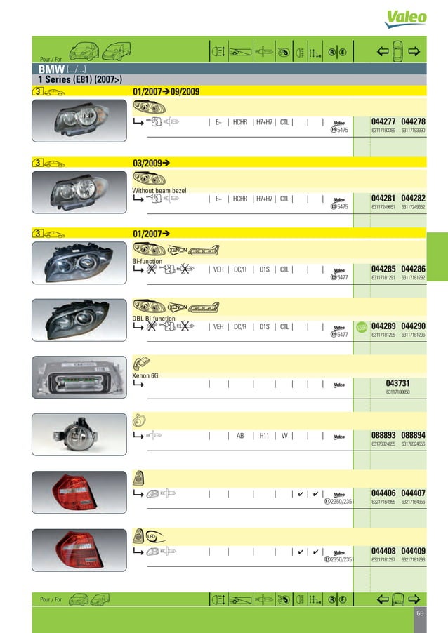Valeo Passenger Car & Light Commercial Vehicles Lighting & Signalling