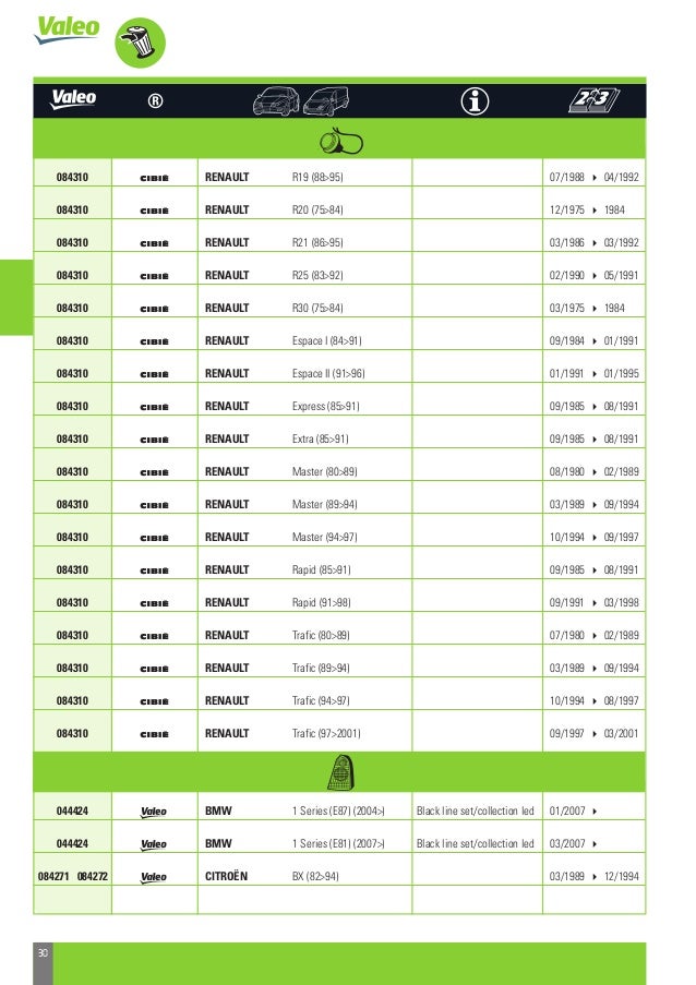 Valeo Passenger Car U0026 Light Commercial Vehicles Lighting