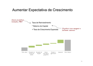 Aumentar Expectativa de Crescimento

Novos produtos,
inovação, M&A!
                                Taxa de Reinvestimento
                                * Retorno do Capital
                                                                                        Projetos com margens e
                                = Taxa de Crescimento Esperada                          turnover maiores!




            Valor atual!   Aumento de   Aumento de     Novos        Fusões e     Inovação!   Valor futuro!
                            volume de    margens!    mercados e    aquisições!
                              vendas!                geografias!




                                                                                                                 10
 