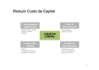 Reduzir Custo de Capital


     1. Alavancagem                       2. Mix de
        operacional                    financiamento
    Terceirização, stock              Fornecedores,
    options, custo                    bancos, sócios!
    variáveis!
                           CUSTO DE
                           CAPITAL


       3. Valor para                     4. Tipos de
          clientes                     financiamento
    Marca,                            Dívidas de acordo
    características dos               com os padrões da
    produtos e serviços!              geração de caixa!




                                                          12
 