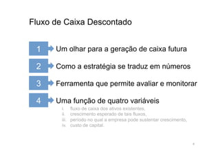 Fluxo de Caixa Descontado


 1    Um olhar para a geração de caixa futura

 2    Como a estratégia se traduz em números

 3    Ferramenta que permite avaliar e monitorar

 4    Uma função de quatro variáveis
        i.      fluxo de caixa dos ativos existentes,
        ii.     crescimento esperado de tais fluxos,
        iii.    período no qual a empresa pode sustentar crescimento,
        iv.     custo de capital.


                                                                        6
 