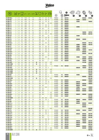 Valeo rotating starter & alternator spare parts 2015 catalogue 941374 | PDF