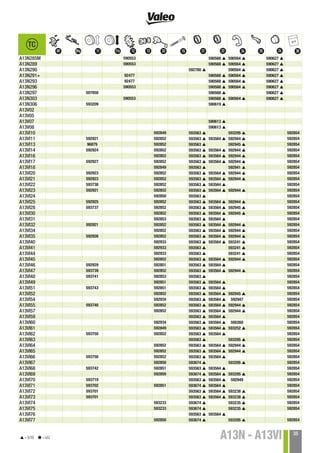 Valeo rotating starter & alternator spare parts 2015 catalogue 941374 | PDF