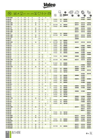 Valeo rotating starter & alternator spare parts 2015 catalogue 941374 | PDF