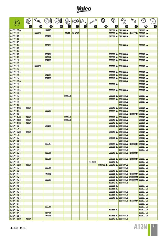 Valeo rotating starter & alternator spare parts 2015 catalogue 941374