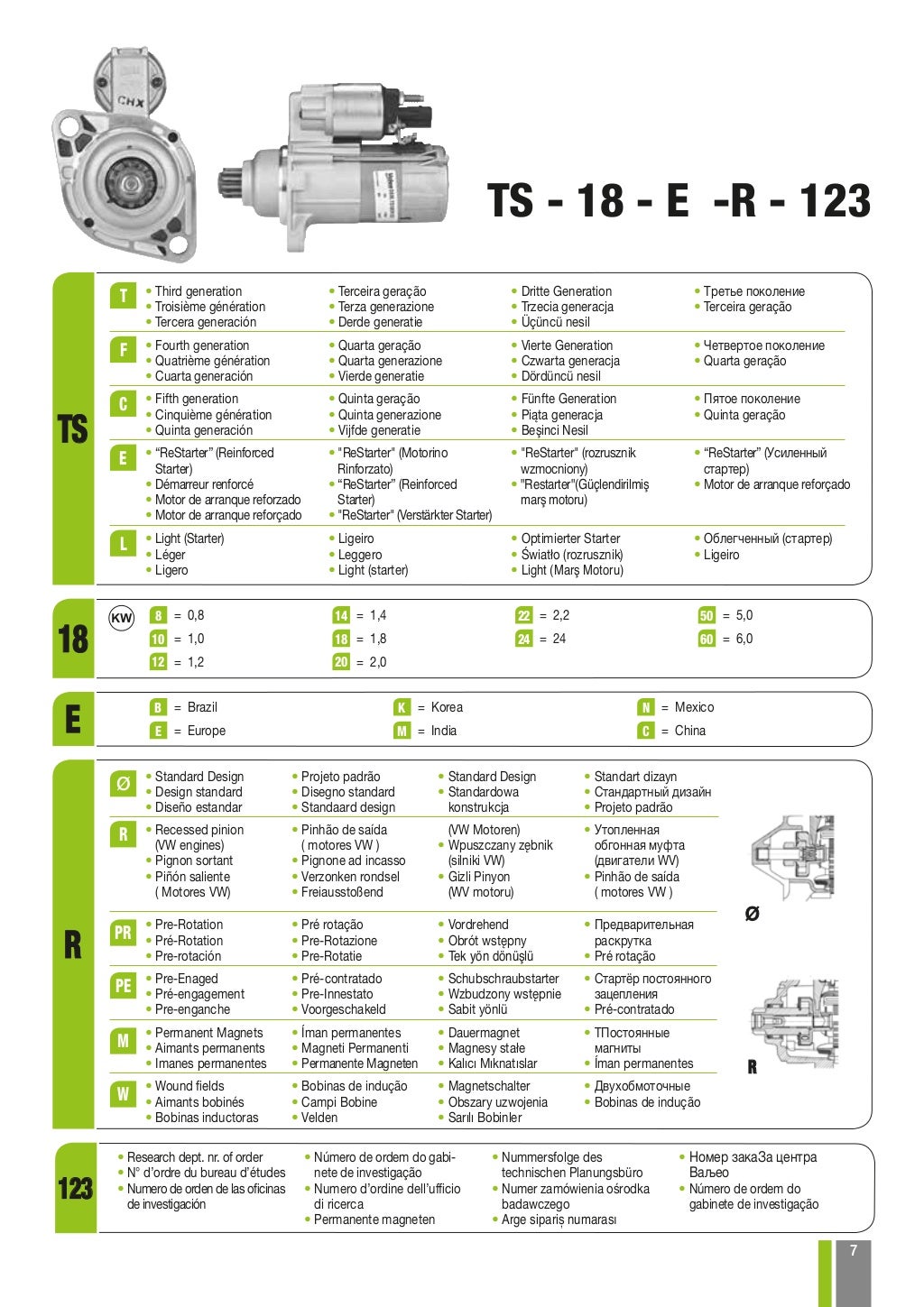 Valeo rotating starter & alternator spare parts 2015 catalogue 941374