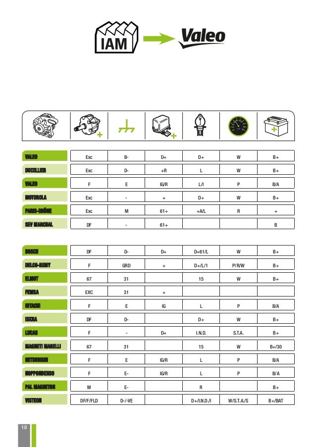 Anlasser Lichtmaschinen Ersatzteile Katalog 15