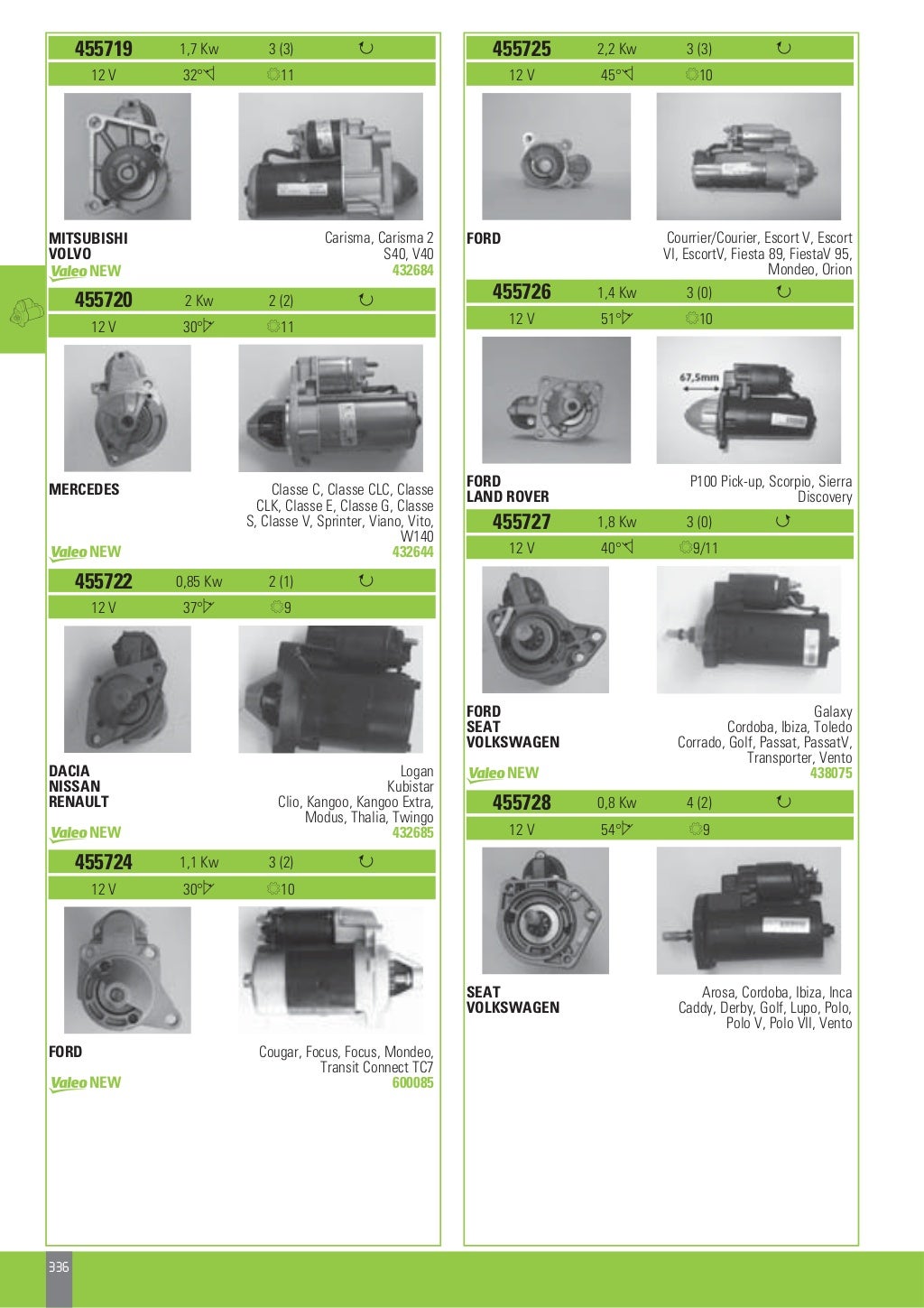 Valeo Starters & Alternators 2013 catalogue 941346