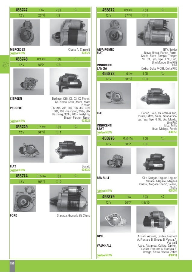 Valeo Starters & Alternators 2013 catalogue 941346