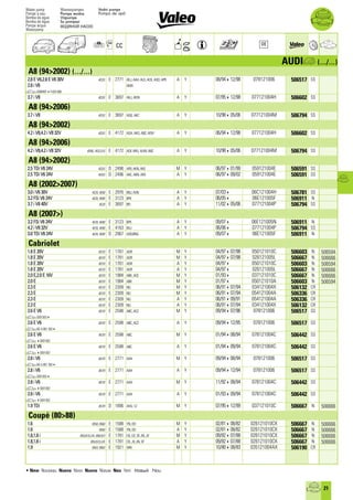 Valeo Thermal System Control 2014 2015 catalogue 955607 | PDF
