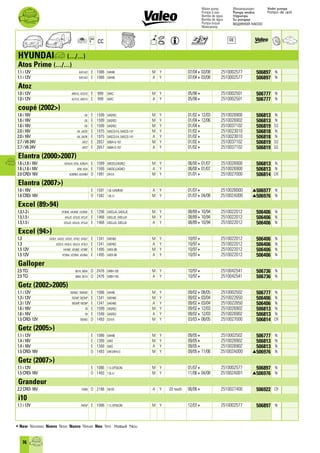  X3 カタログ X3 2.5i X3 3.0i Valeo Thermal System Control 2014 2015 catalogue 955607 | PDF