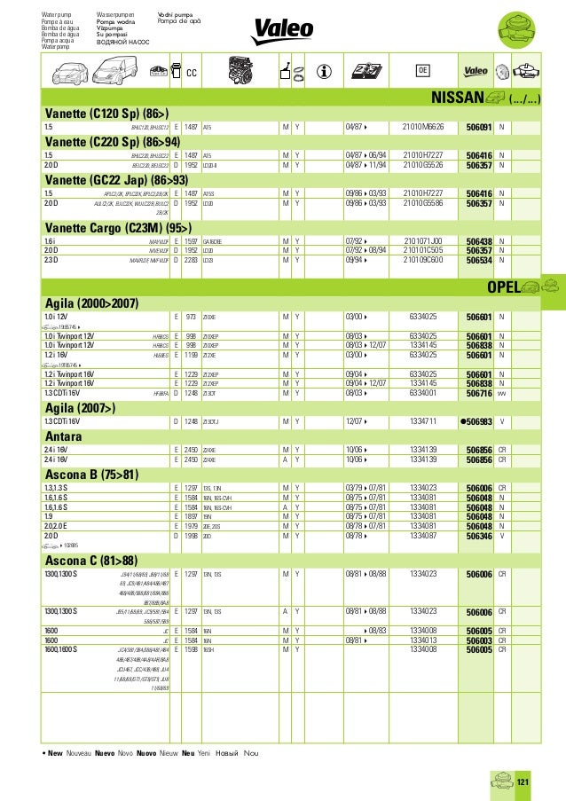 Valeo Thermal System Control 2014 2015 catalogue 955607