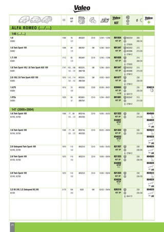 Valeo Transmission Systems Passenger Cars / Light Commercial Vehicles ...