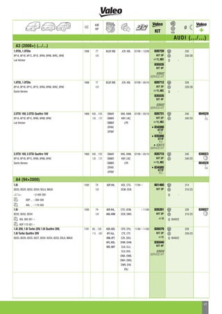 Valeo Transmission Systems Passenger Cars / Light Commercial Vehicles ...