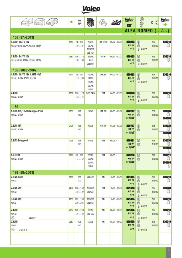 Valeo Transmission Systems Clutch Kit4p Dual Mass Flywheel Dmf 2012