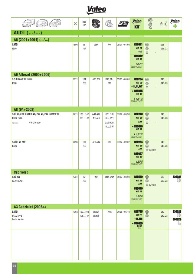 Valeo Transmission Systems Clutch Kit4p Dual Mass Flywheel Dmf 12