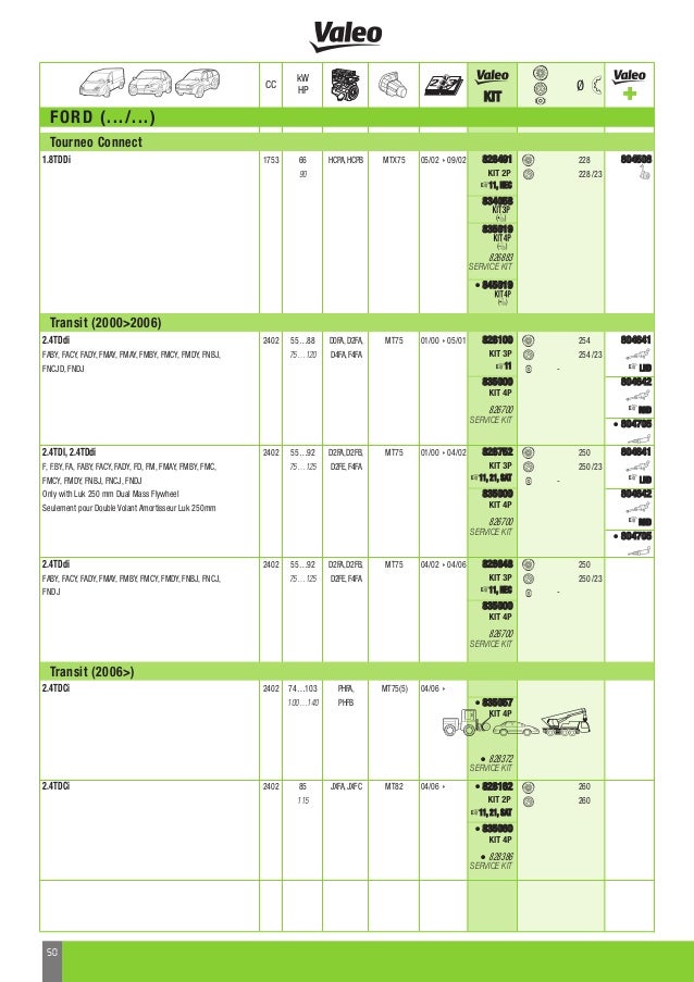 Valeo Transmission Systems Clutch Kit4p Dual Mass Flywheel Dmf 2012